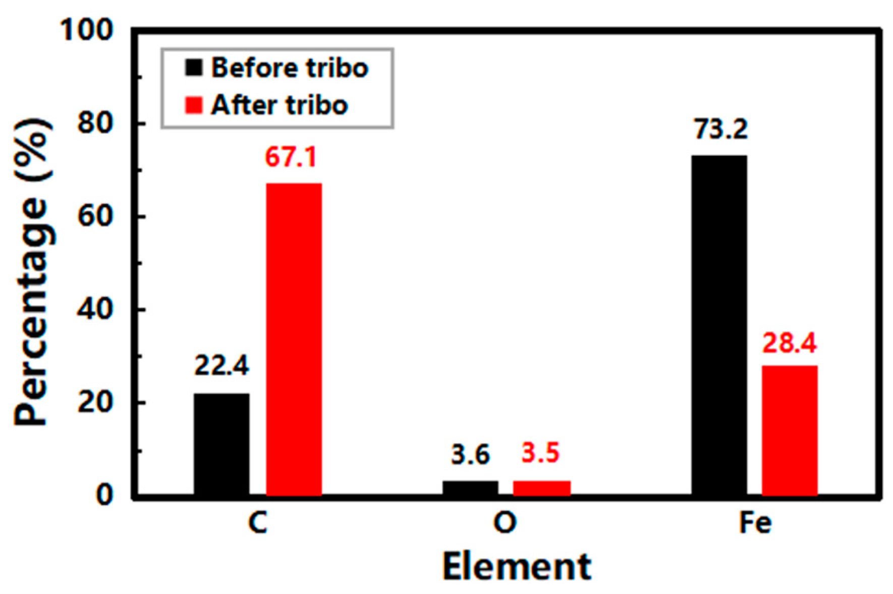 Lubricants 11 00200 g011 Lubricants 11 00200 g011