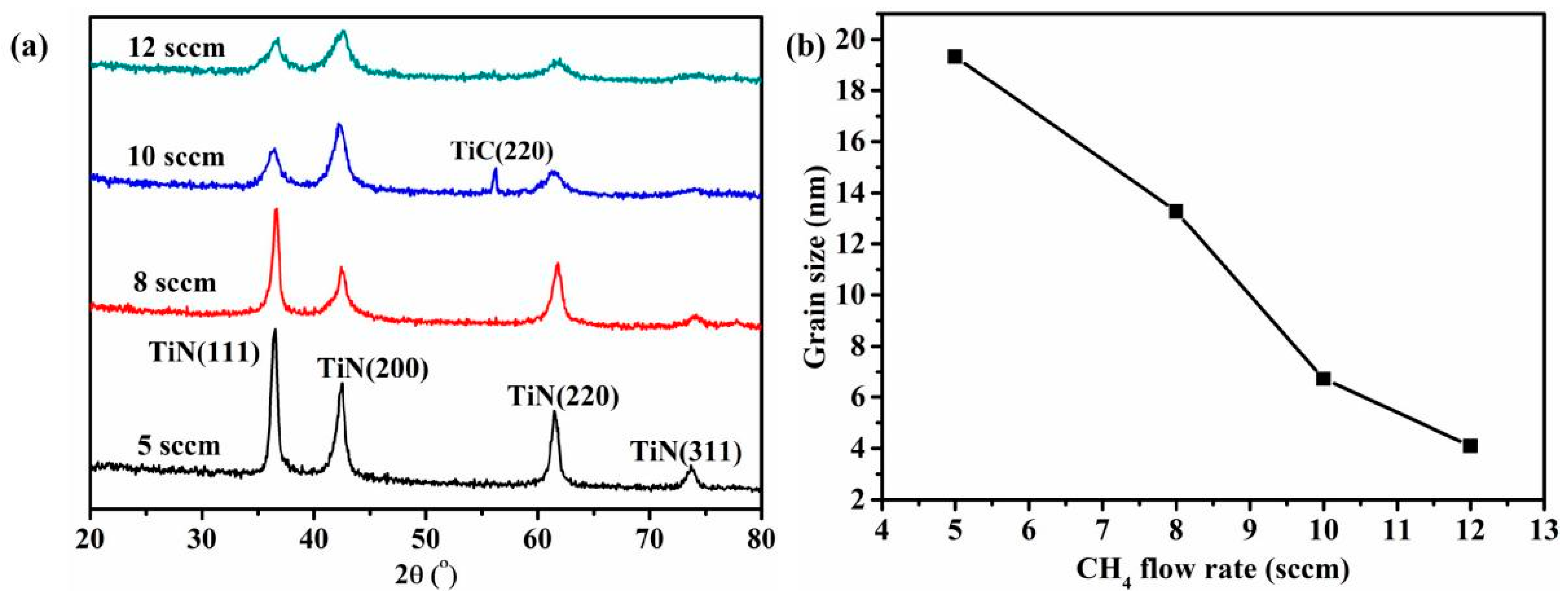 Lubricants 11 00209 g002