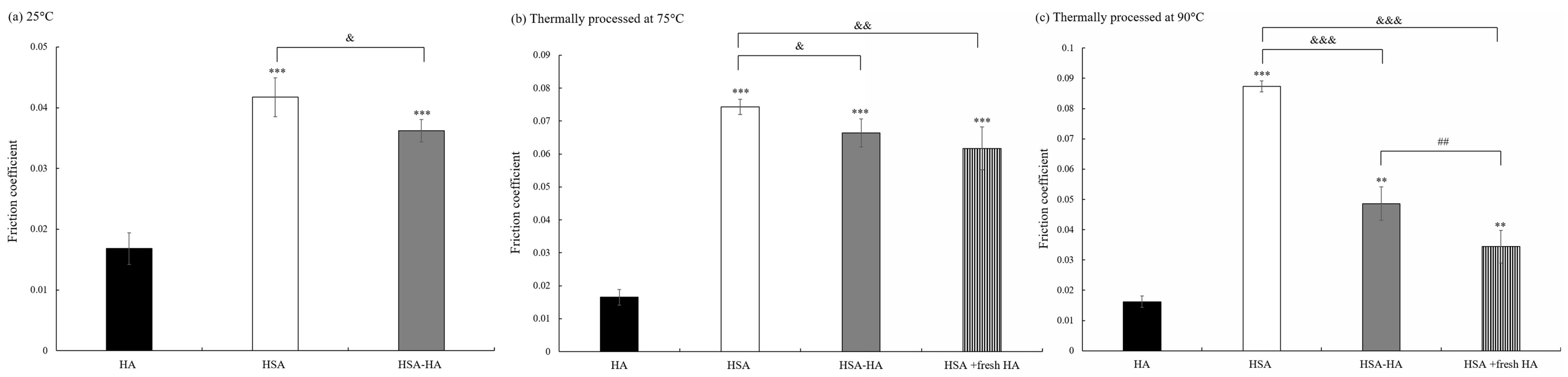Lubricants 11 00210 g001 Lubricants 11 00210 g001