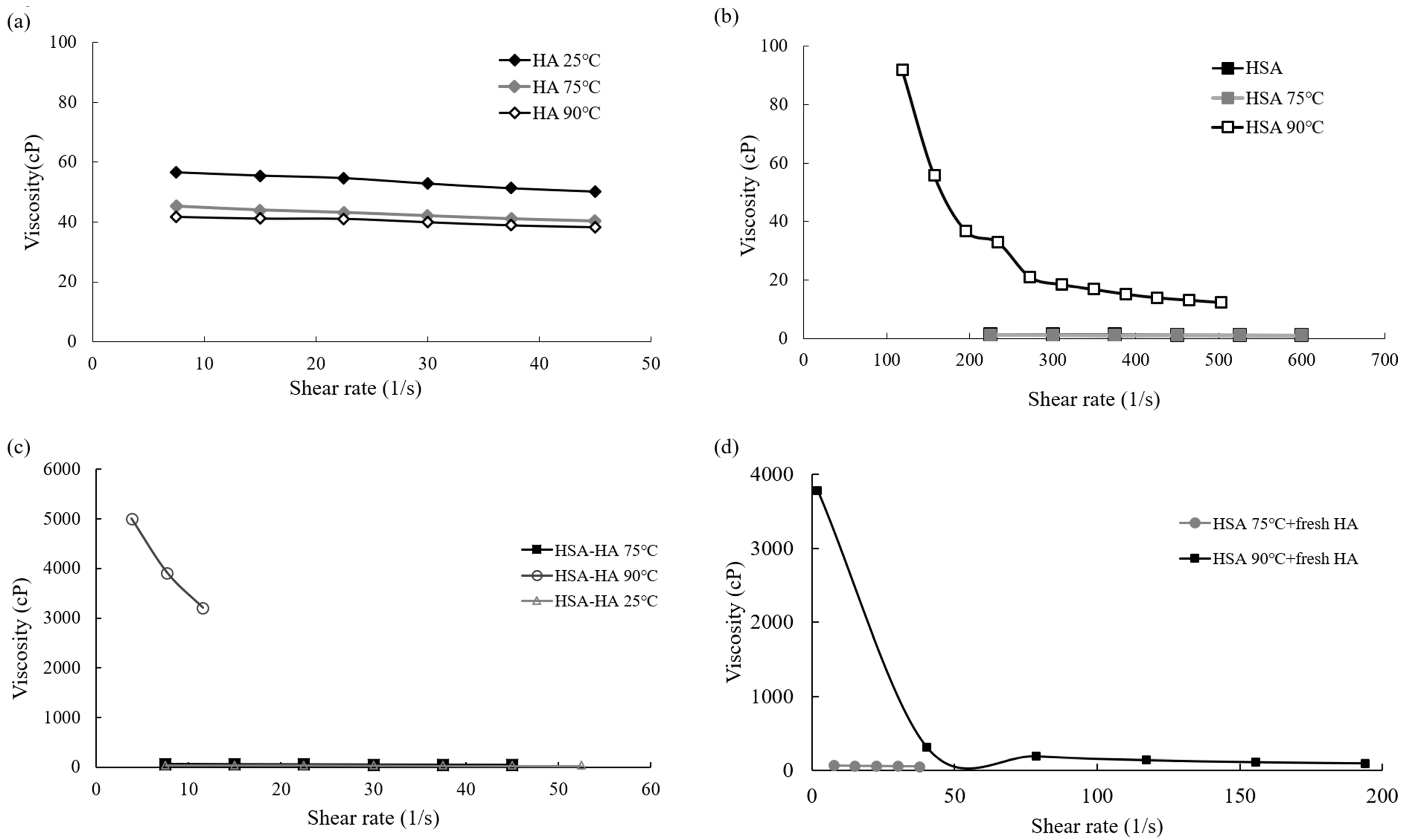 Lubricants 11 00210 g004 Lubricants 11 00210 g004