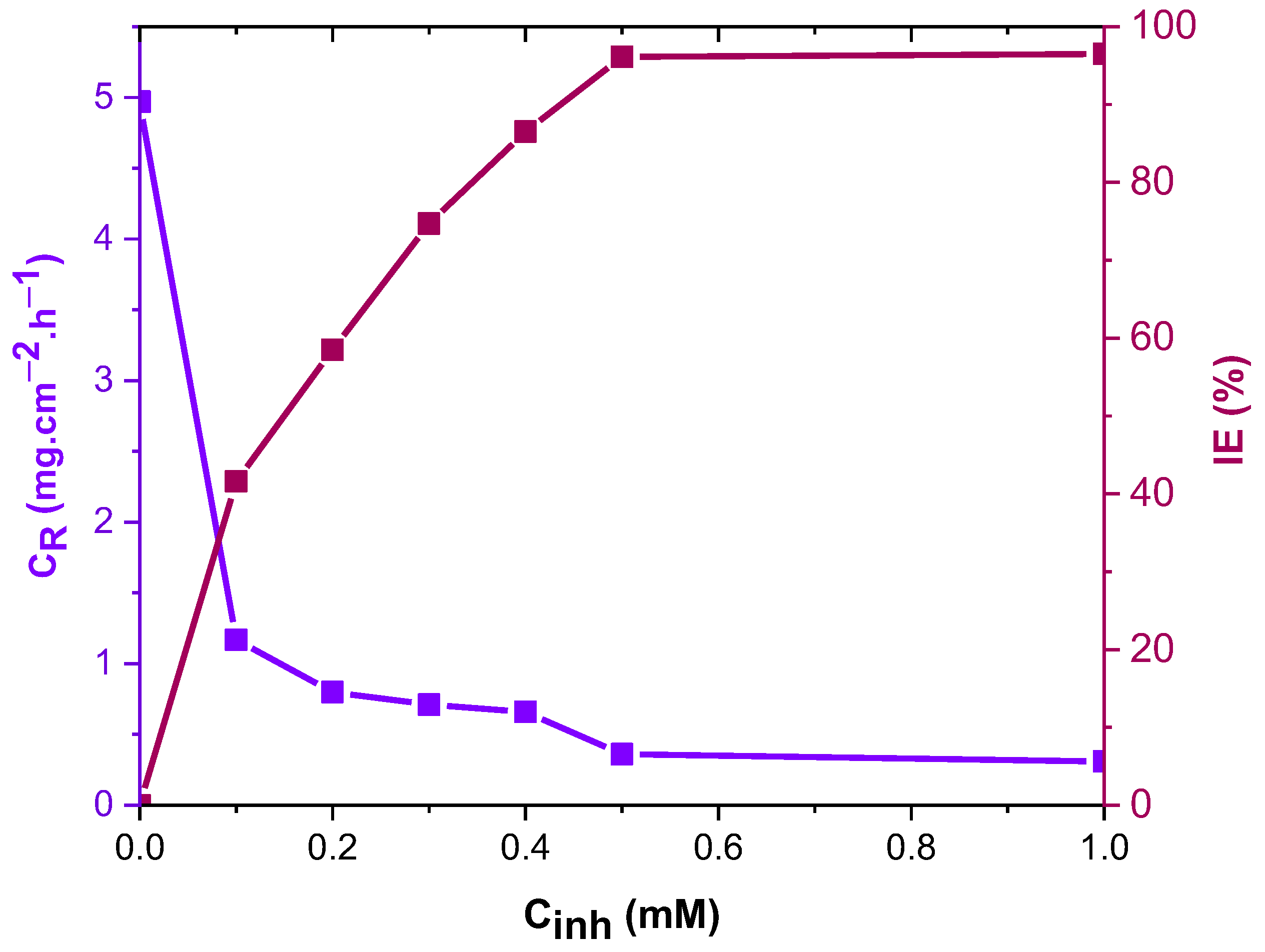 Lubricants 11 00211 g002 Lubricants 11 00211 g002