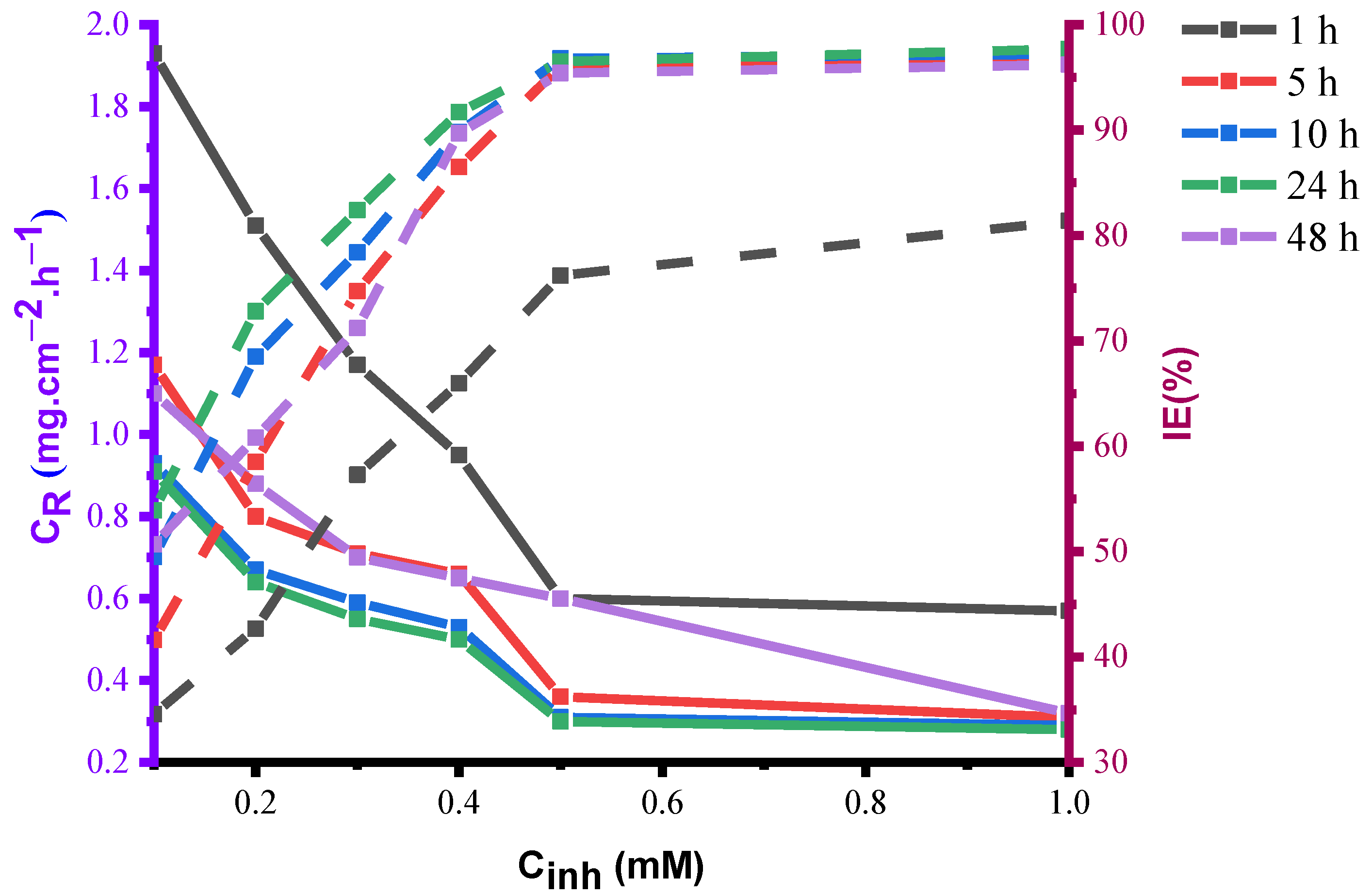 Lubricants 11 00211 g003 Lubricants 11 00211 g003
