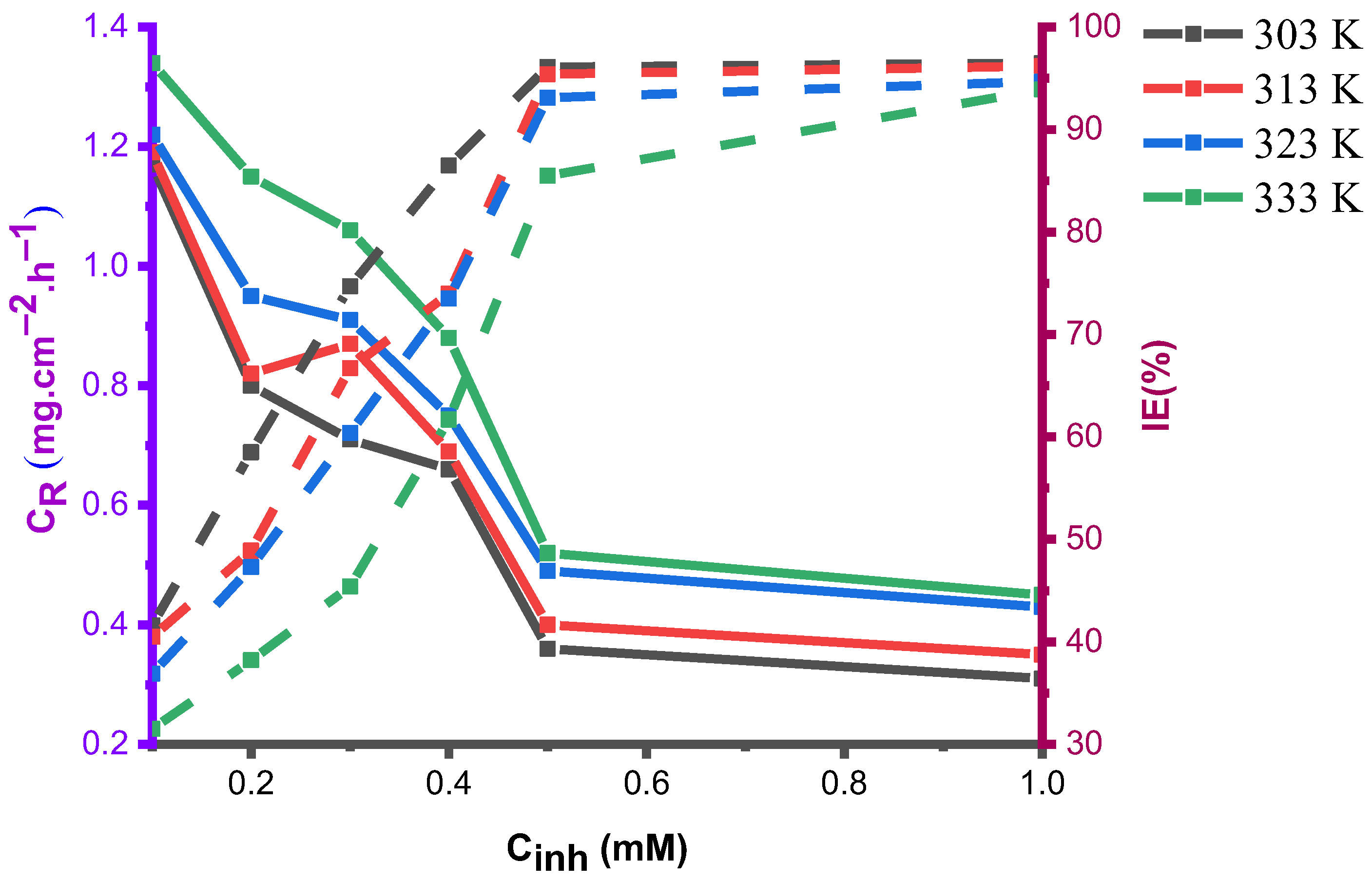 Lubricants 11 00211 g004 Lubricants 11 00211 g004