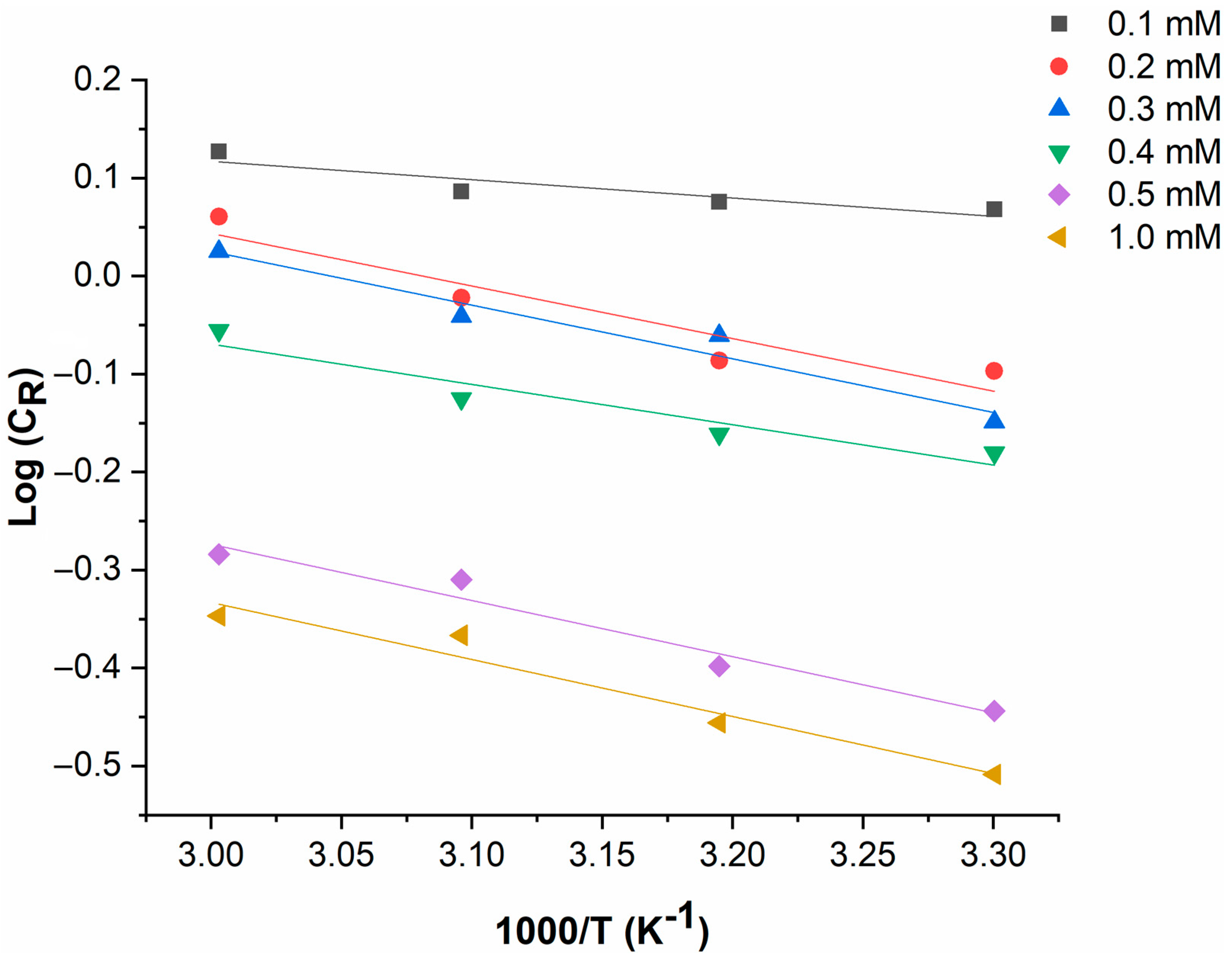 Lubricants 11 00211 g005 Lubricants 11 00211 g005