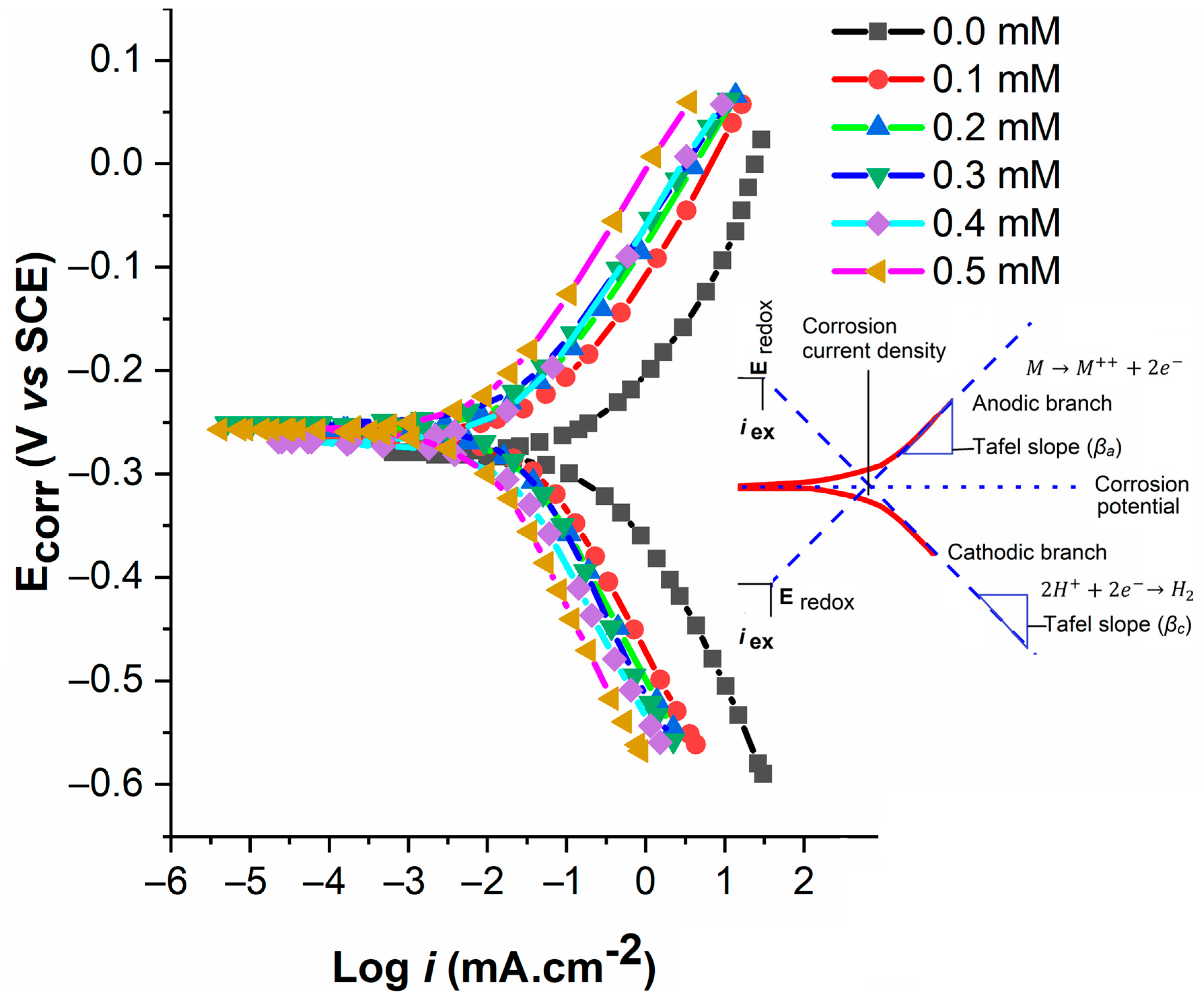 Lubricants 11 00211 g008 Lubricants 11 00211 g008