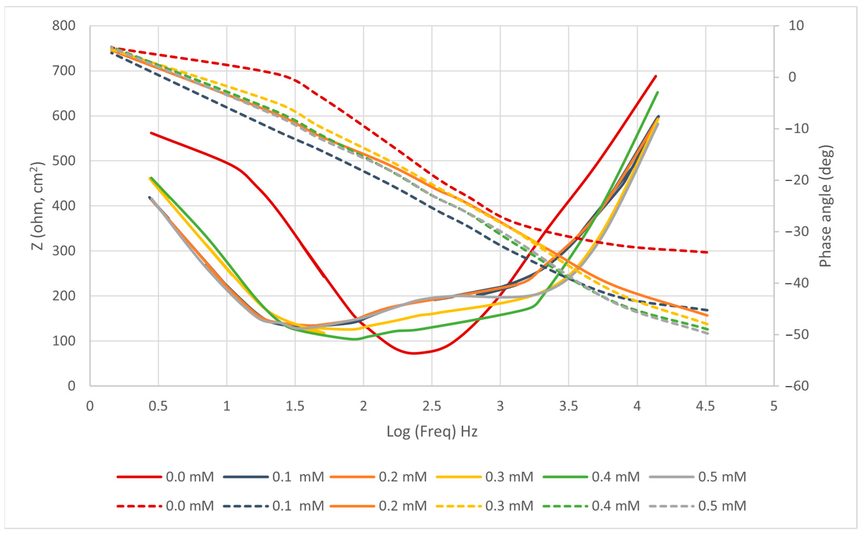 Lubricants 11 00211 g010 Lubricants 11 00211 g010