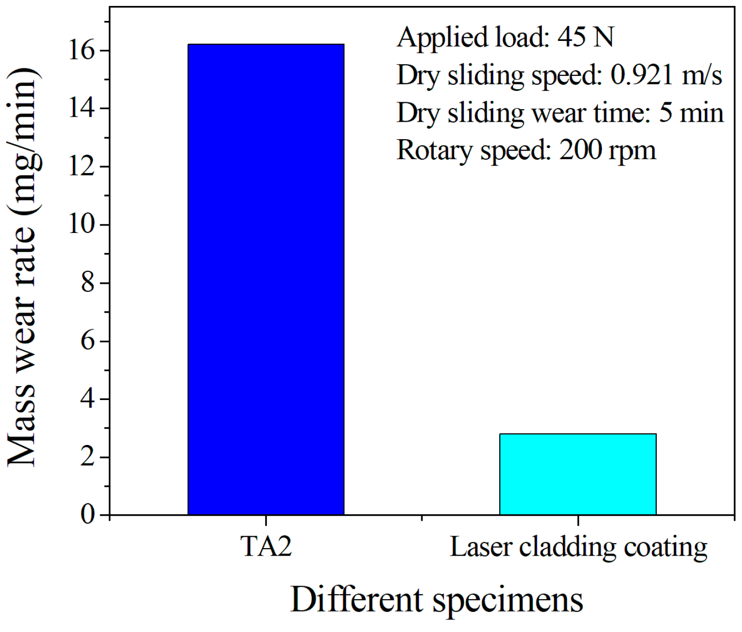 Lubricants 11 00213 g006 Lubricants 11 00213 g006