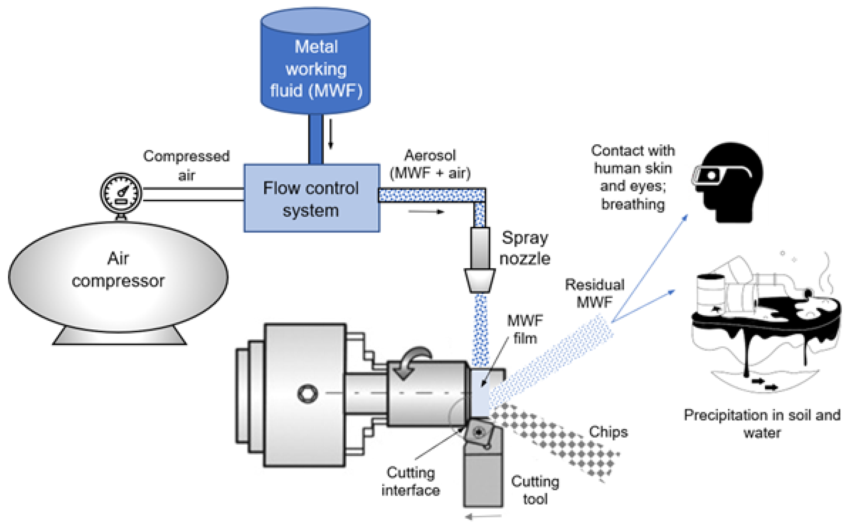 Lubricants 11 00215 g001