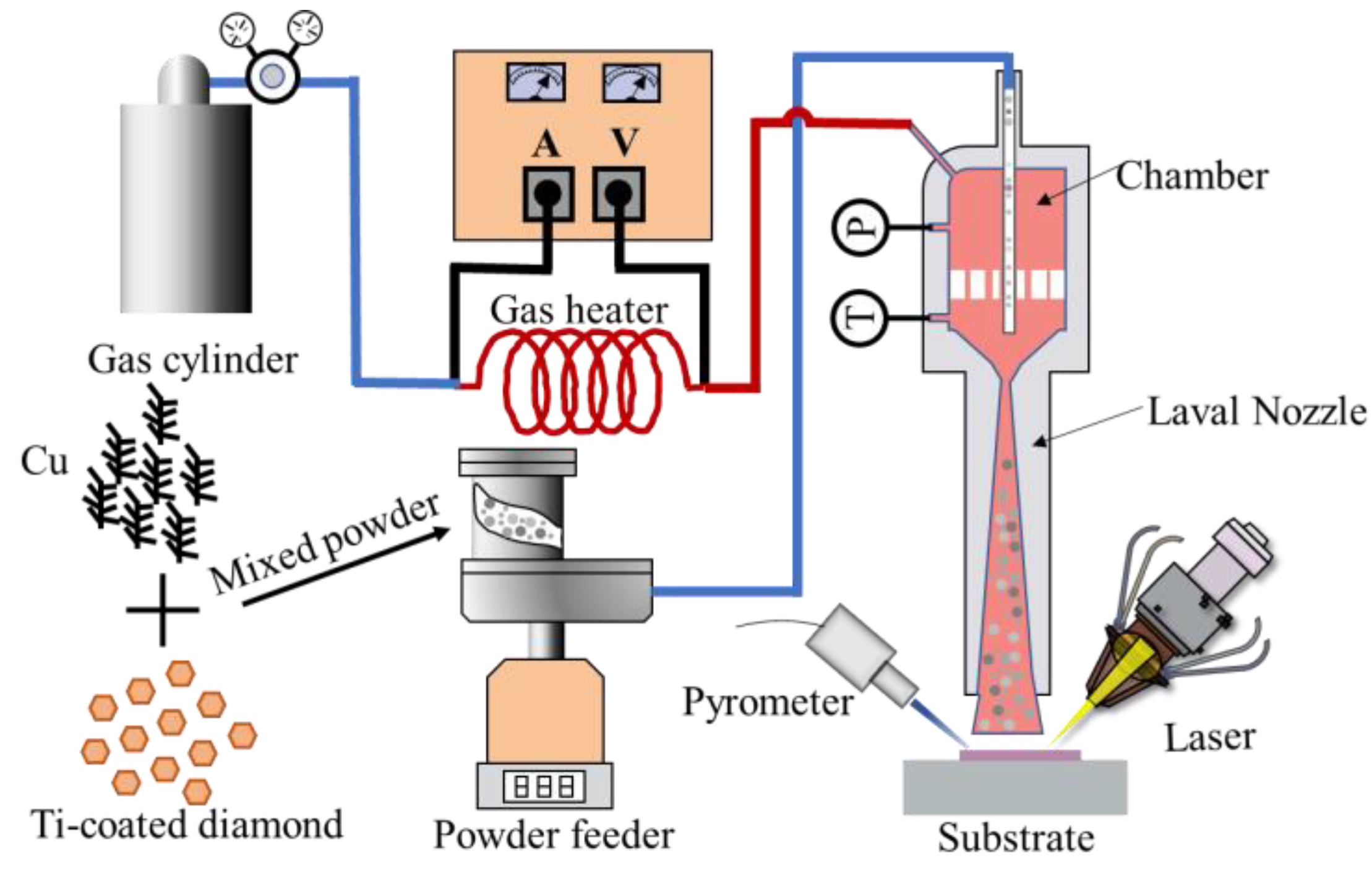 Lubricants 11 00216 g002 Lubricants 11 00216 g002