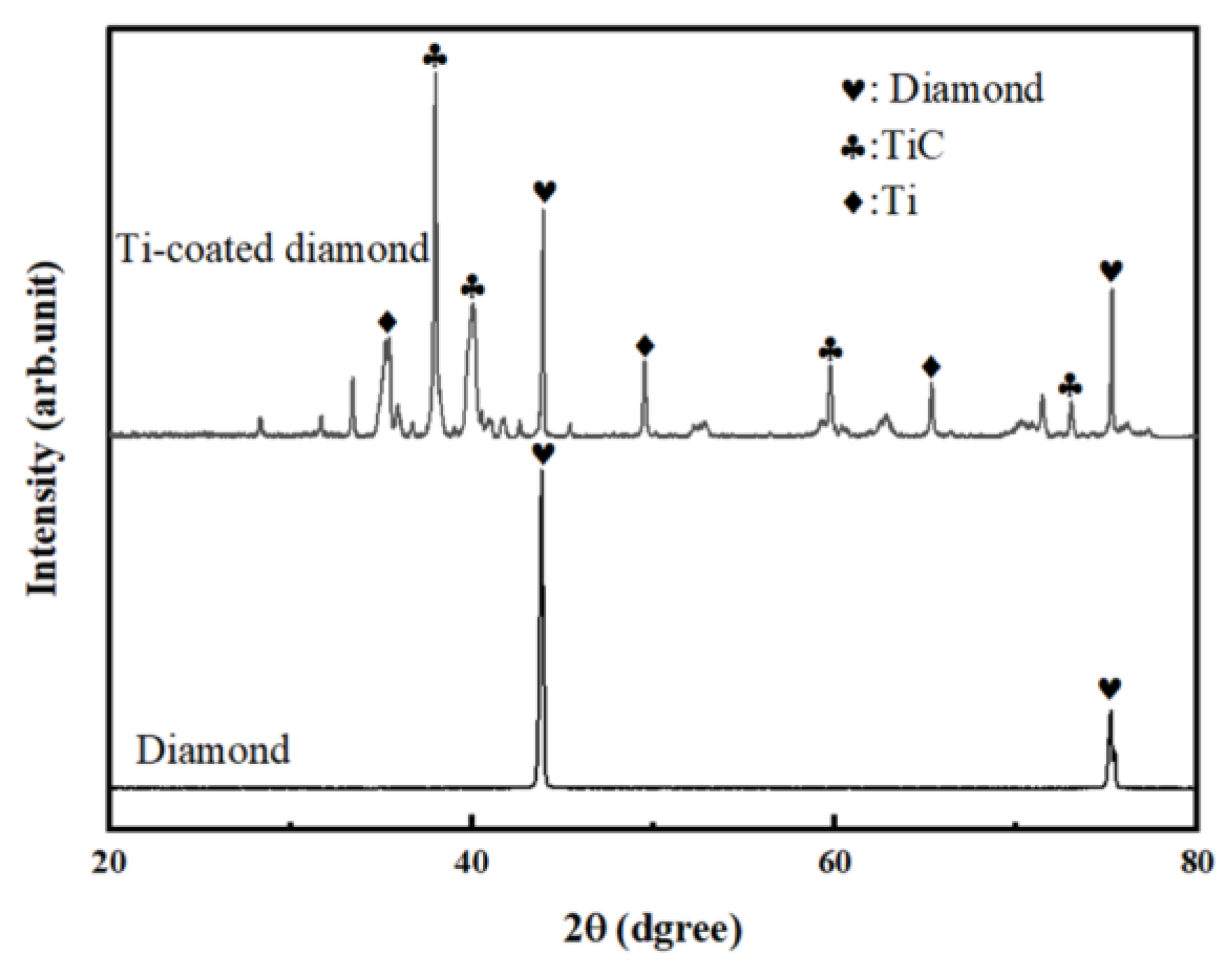 Lubricants 11 00216 g004 Lubricants 11 00216 g004