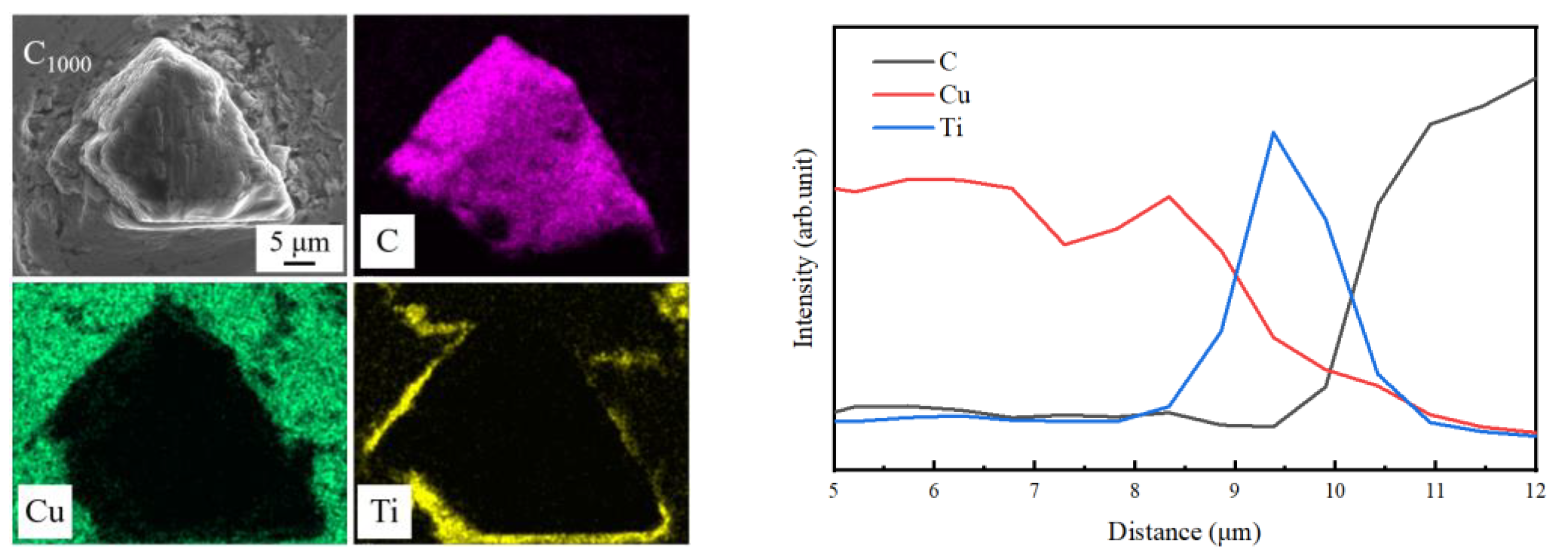 Lubricants 11 00216 g008 Lubricants 11 00216 g008
