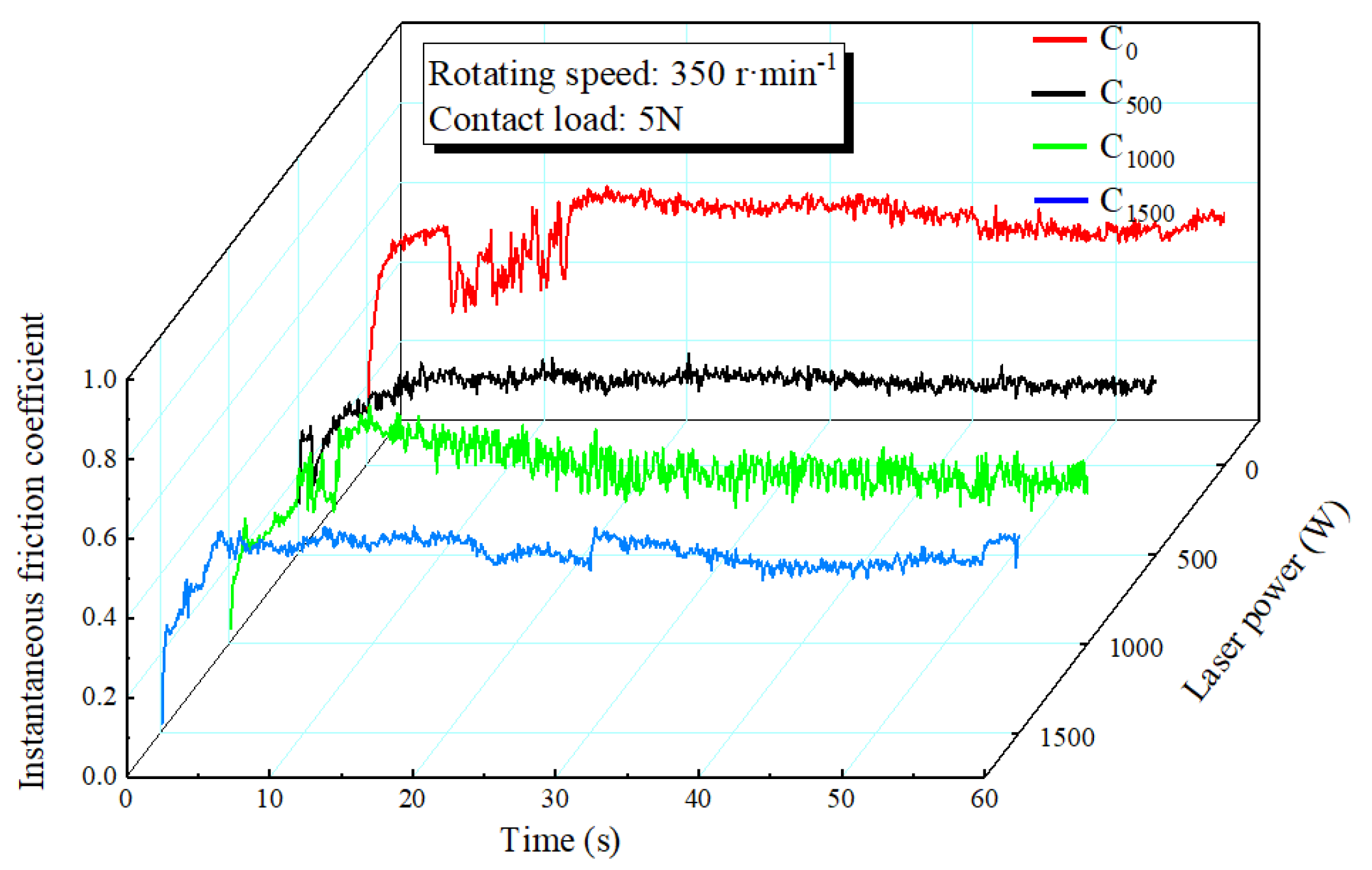 Lubricants 11 00216 g010 Lubricants 11 00216 g010