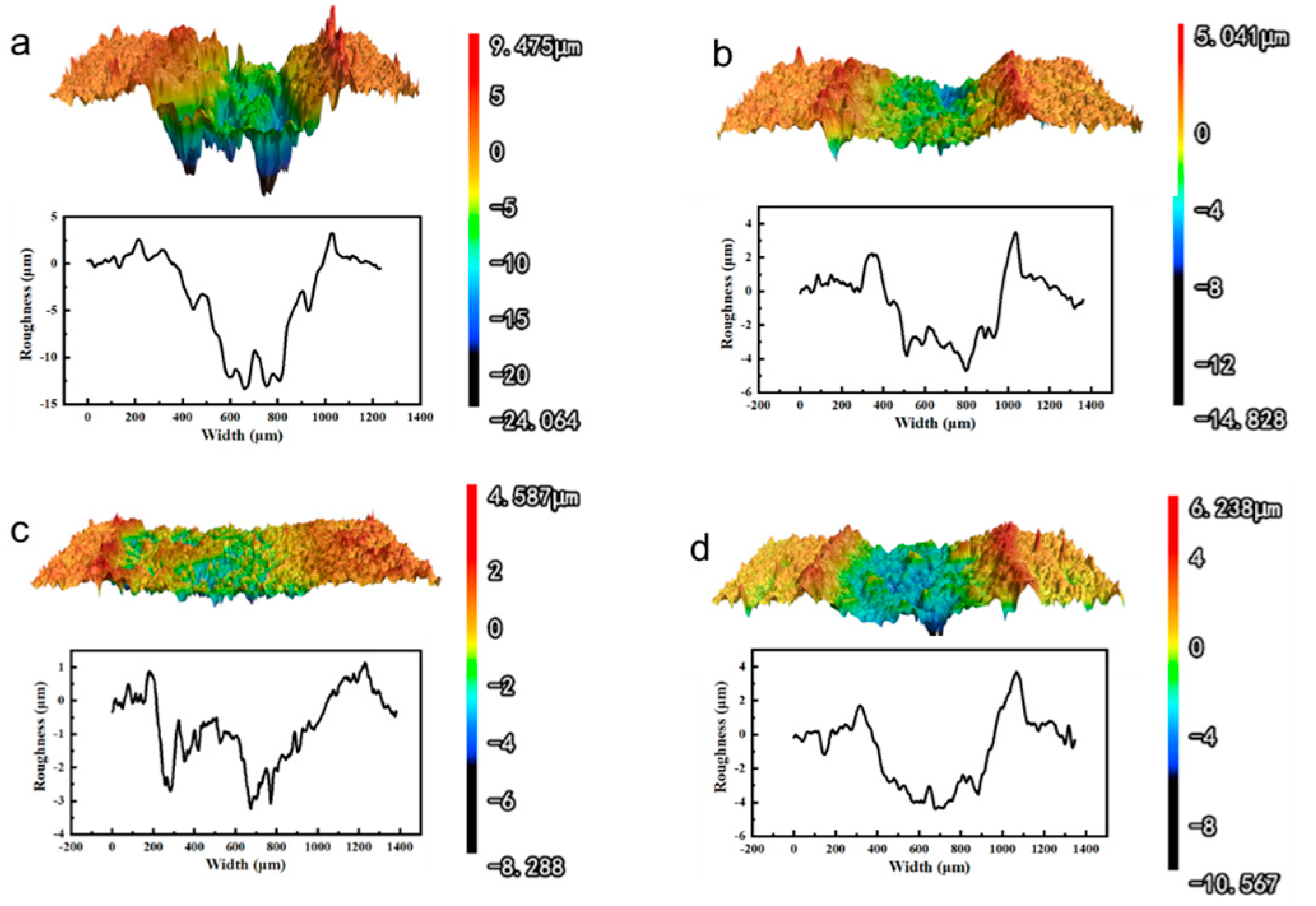Lubricants 11 00216 g011 Lubricants 11 00216 g011