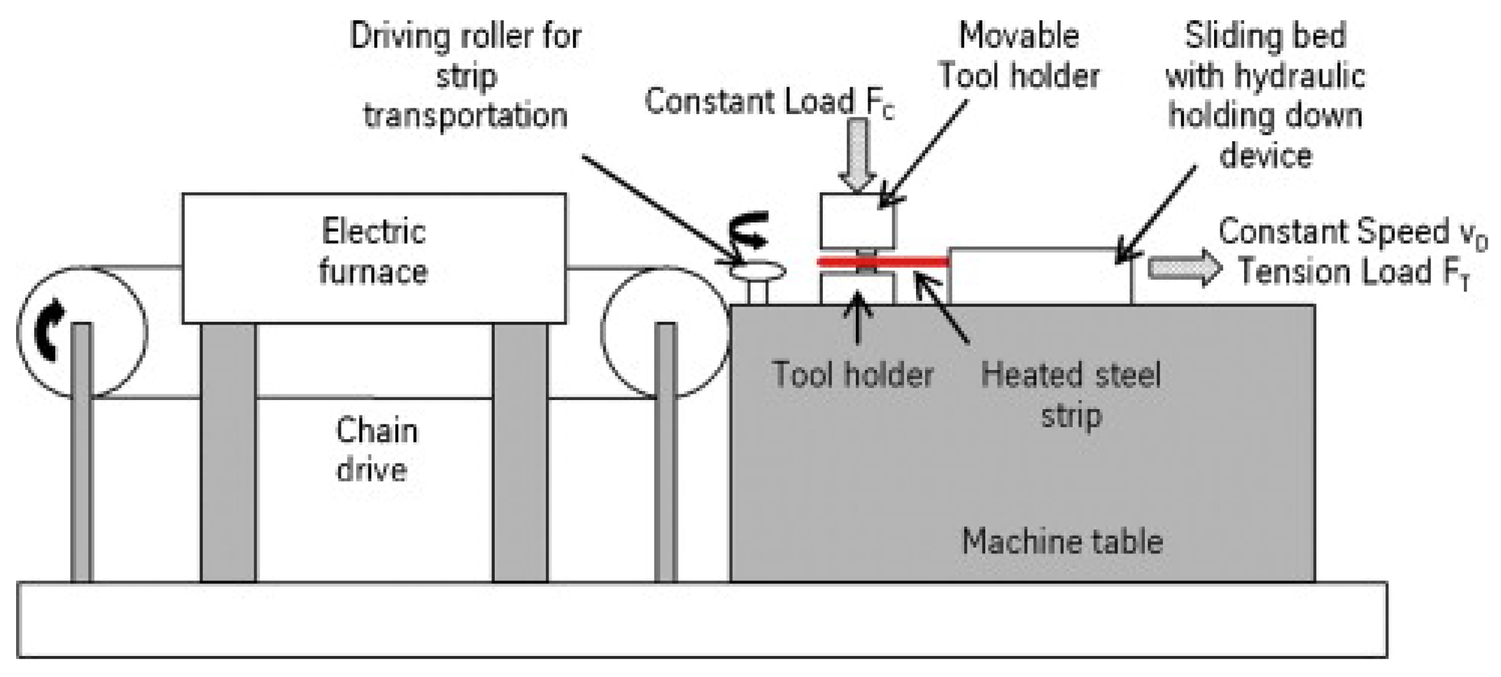 Lubricants 11 00222 g001