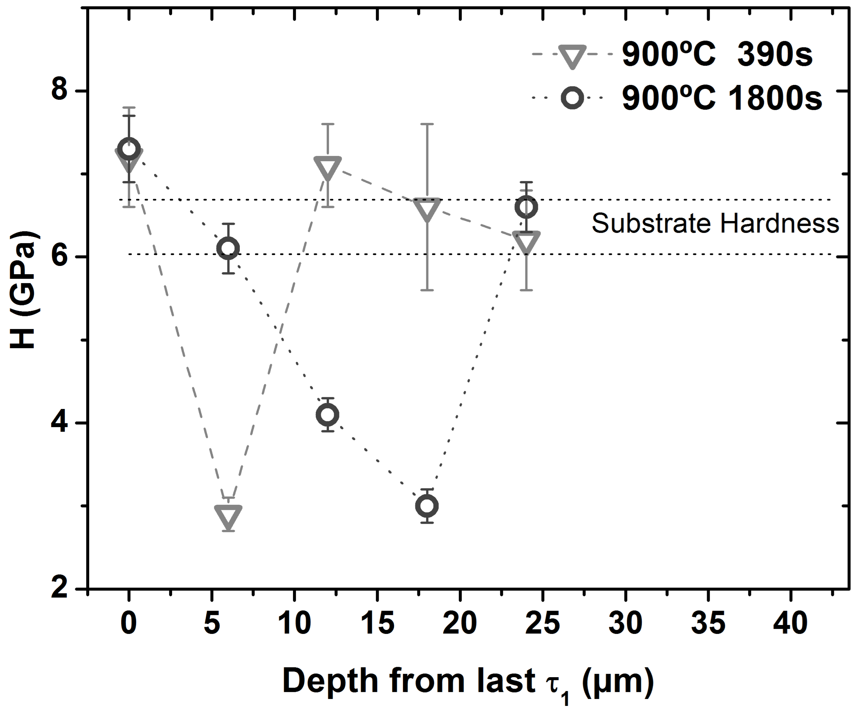 Lubricants 11 00222 g004