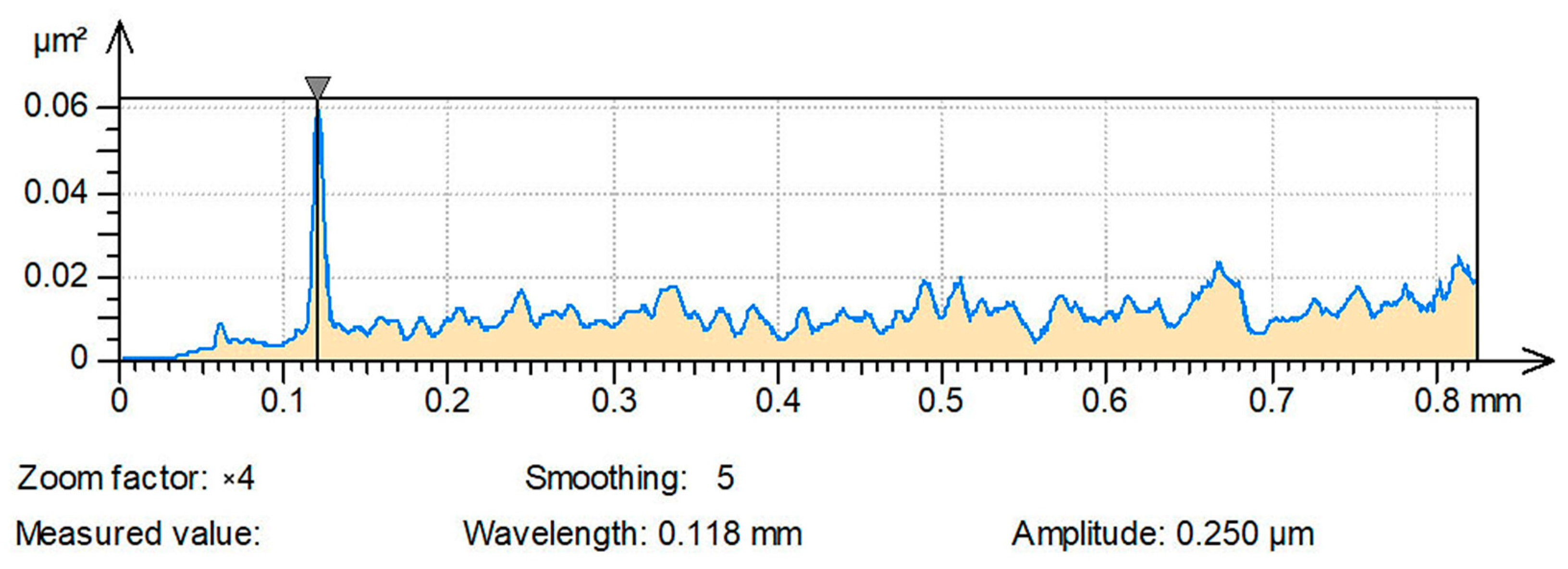 Lubricants 11 00227 g008