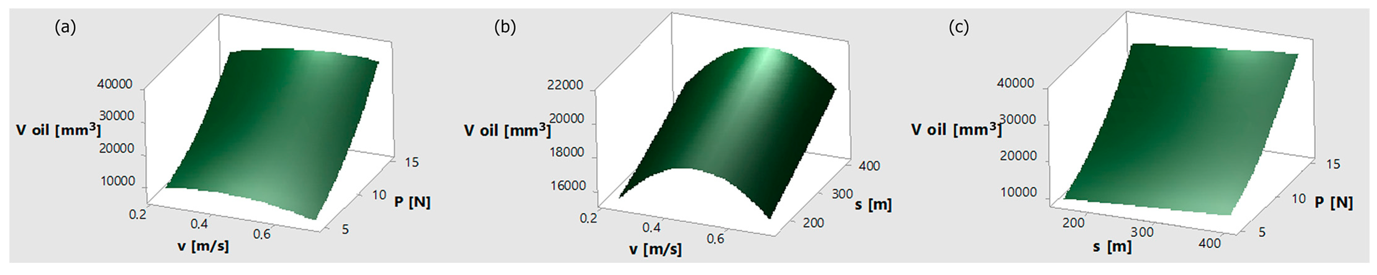 Lubricants 11 00227 g011