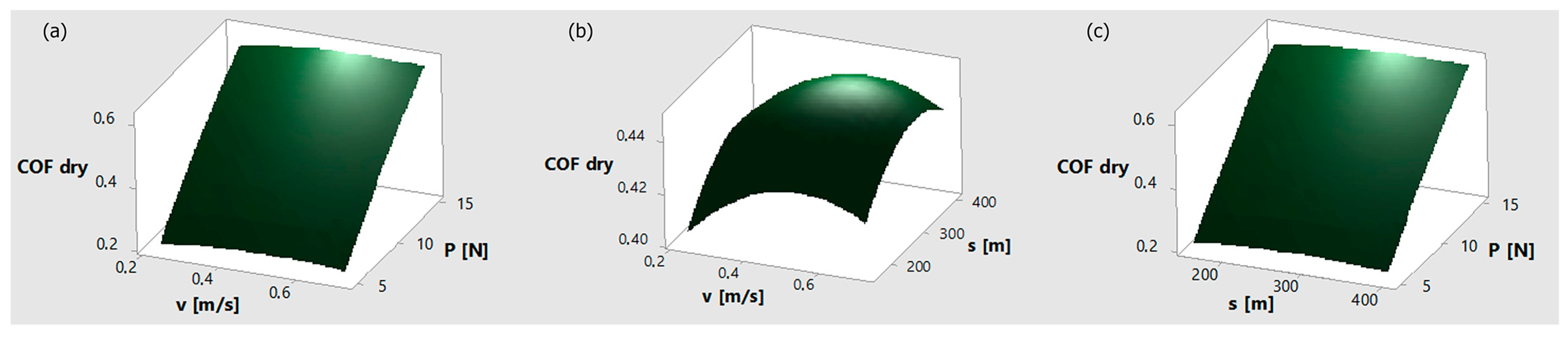 Lubricants 11 00227 g012