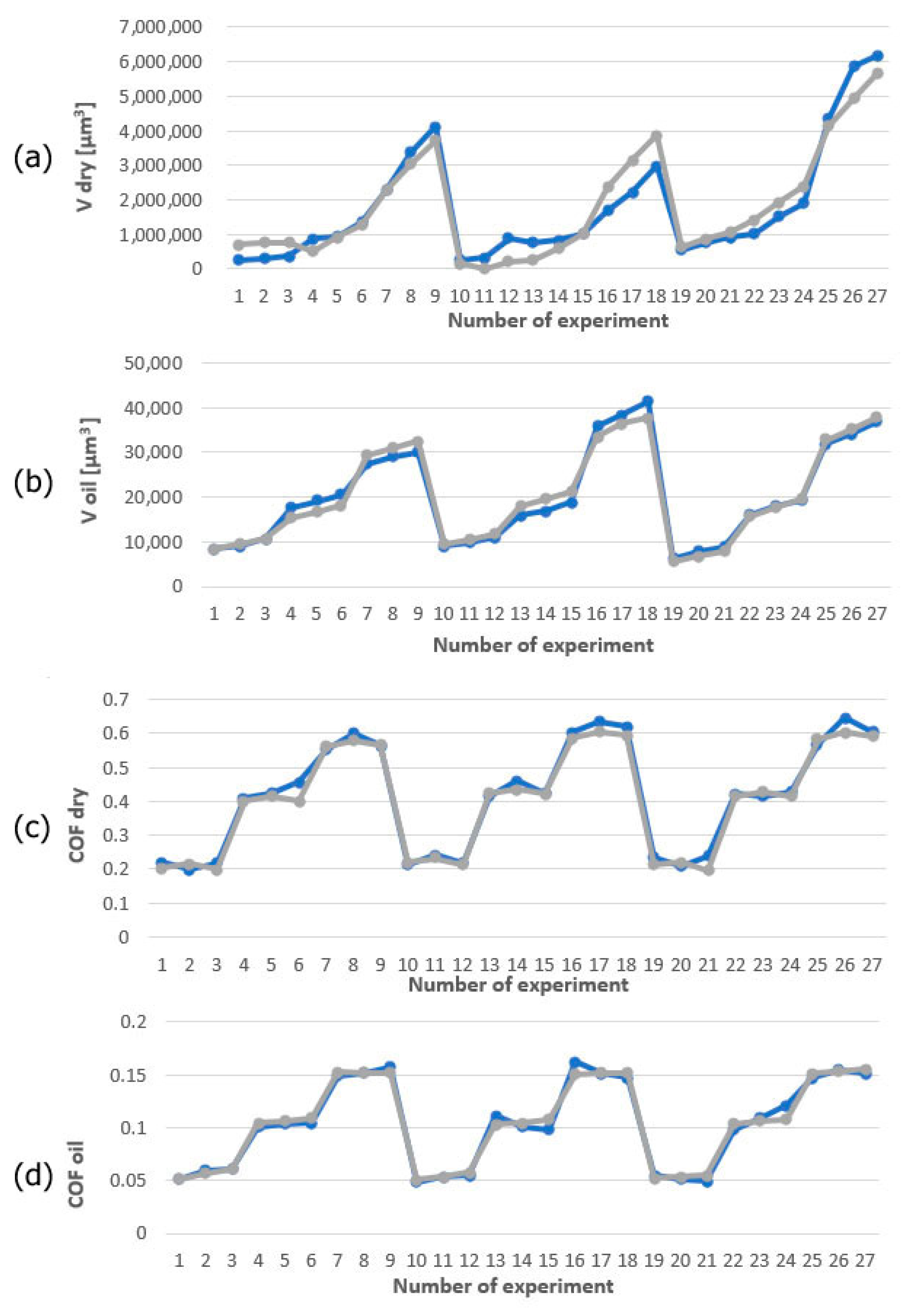 Lubricants 11 00227 g014