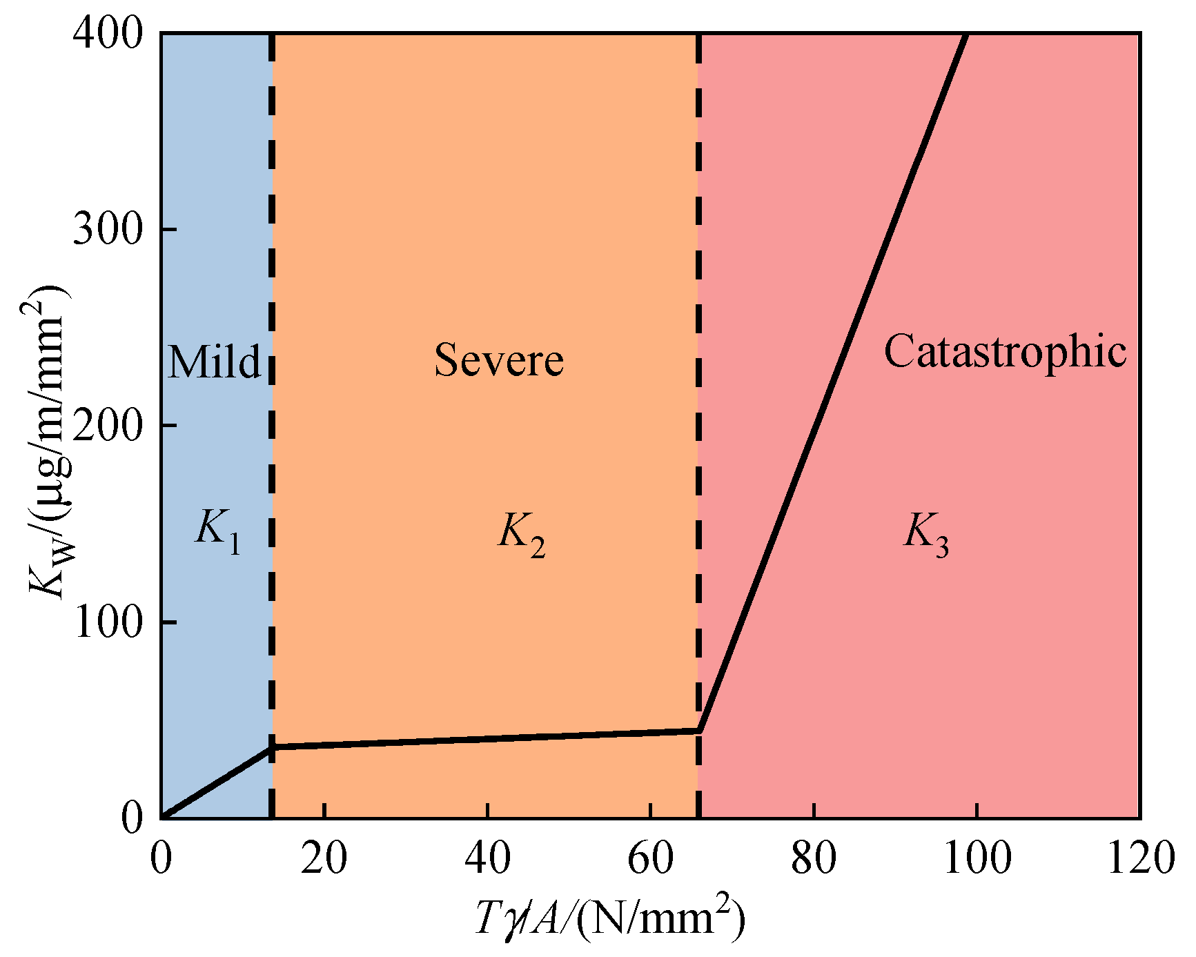 Lubricants 11 00231 g004
