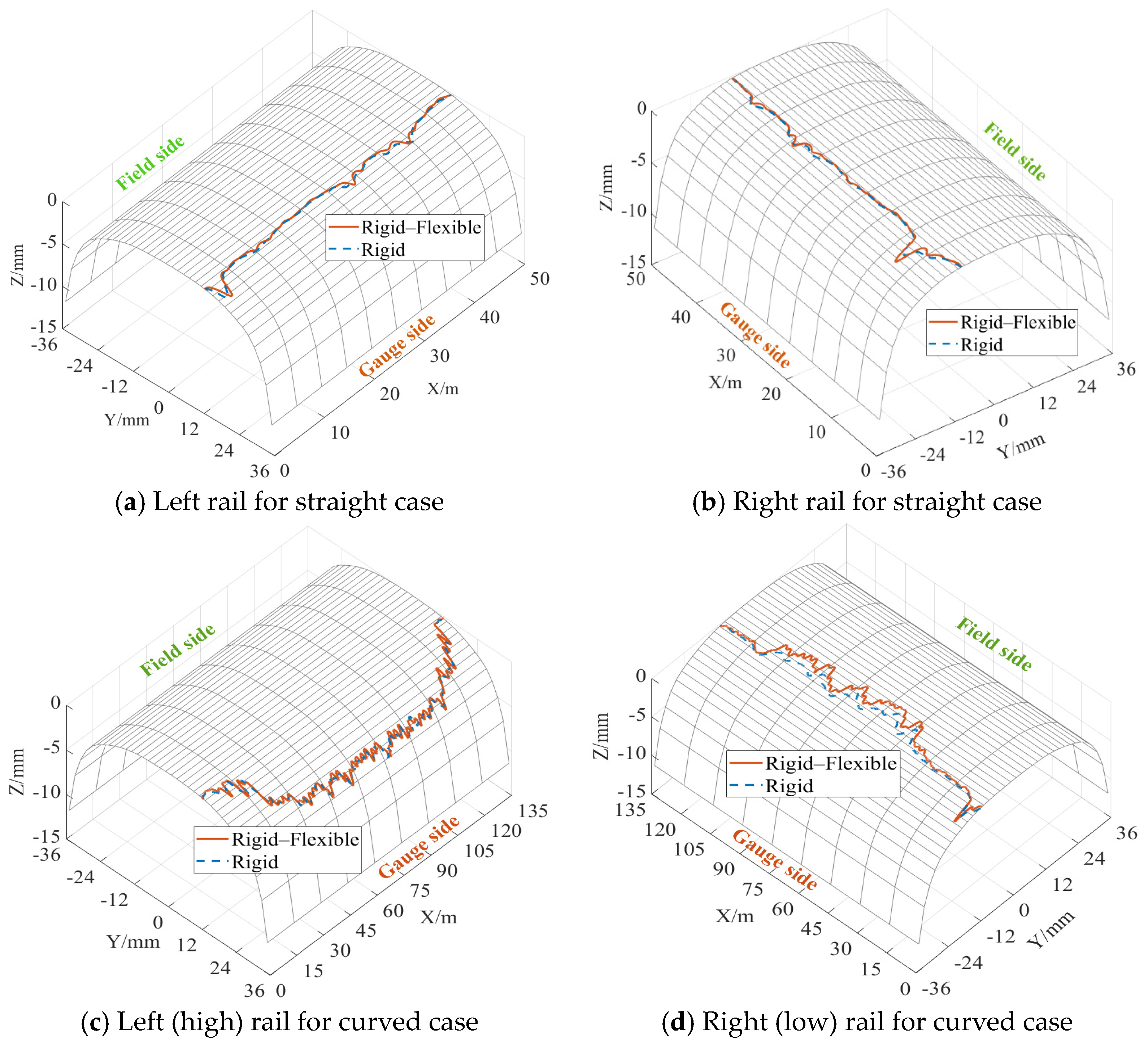 Lubricants 11 00231 g010