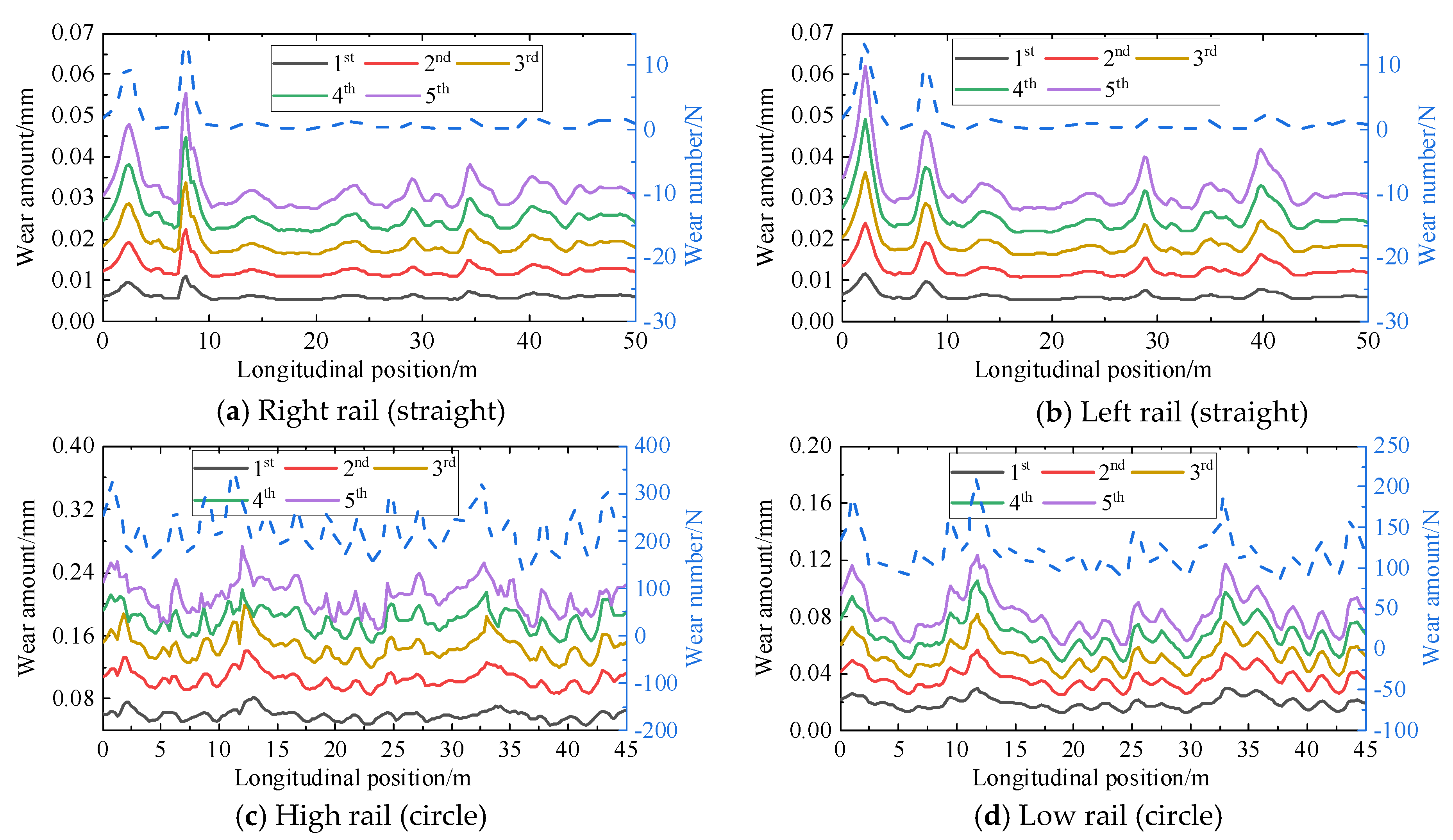 Lubricants 11 00231 g016