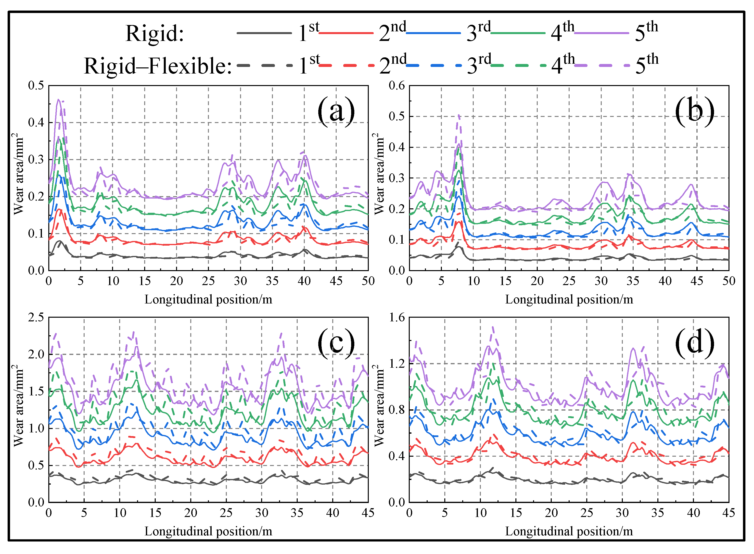 Lubricants 11 00231 g018