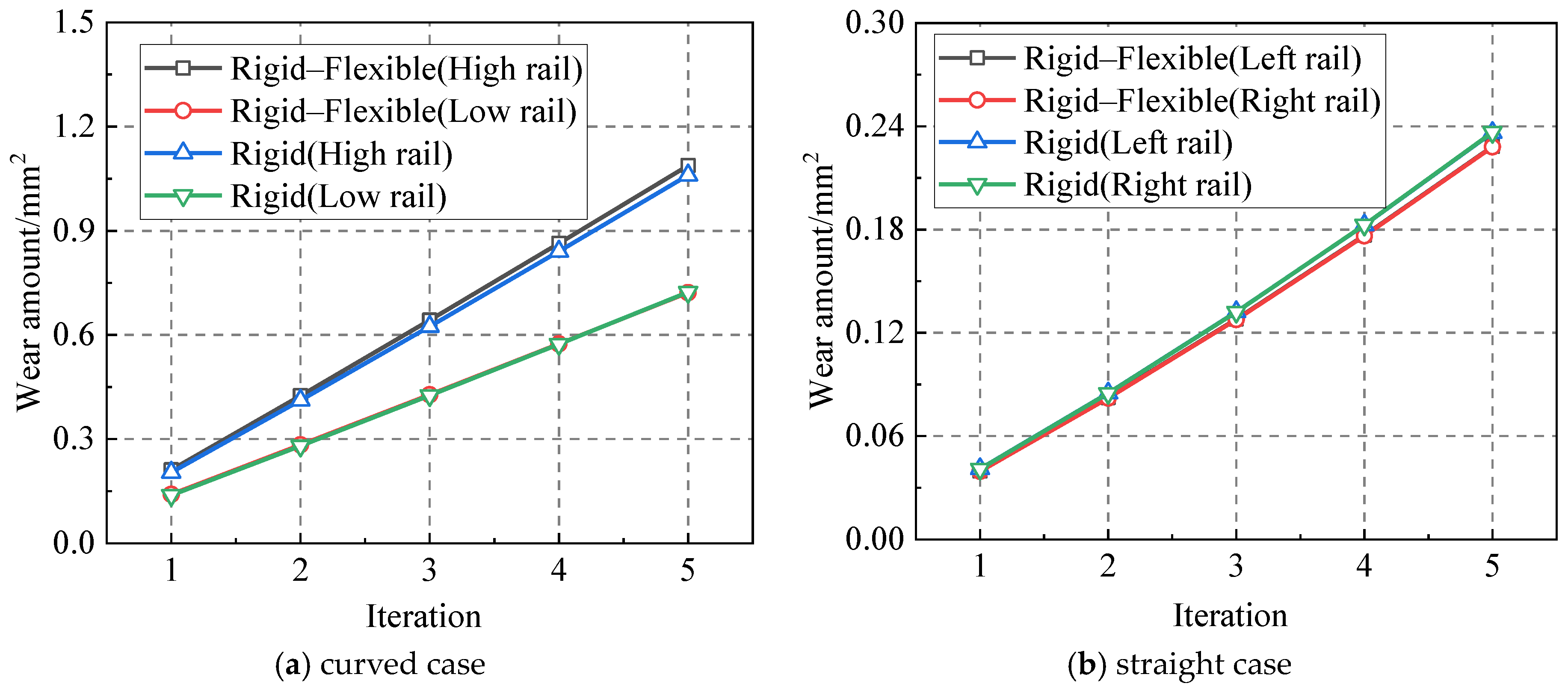 Lubricants 11 00231 g019