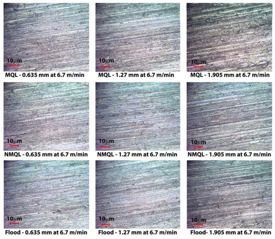 Lubricants | Free Full-Text | Comparative Cutting Fluid Study on ...