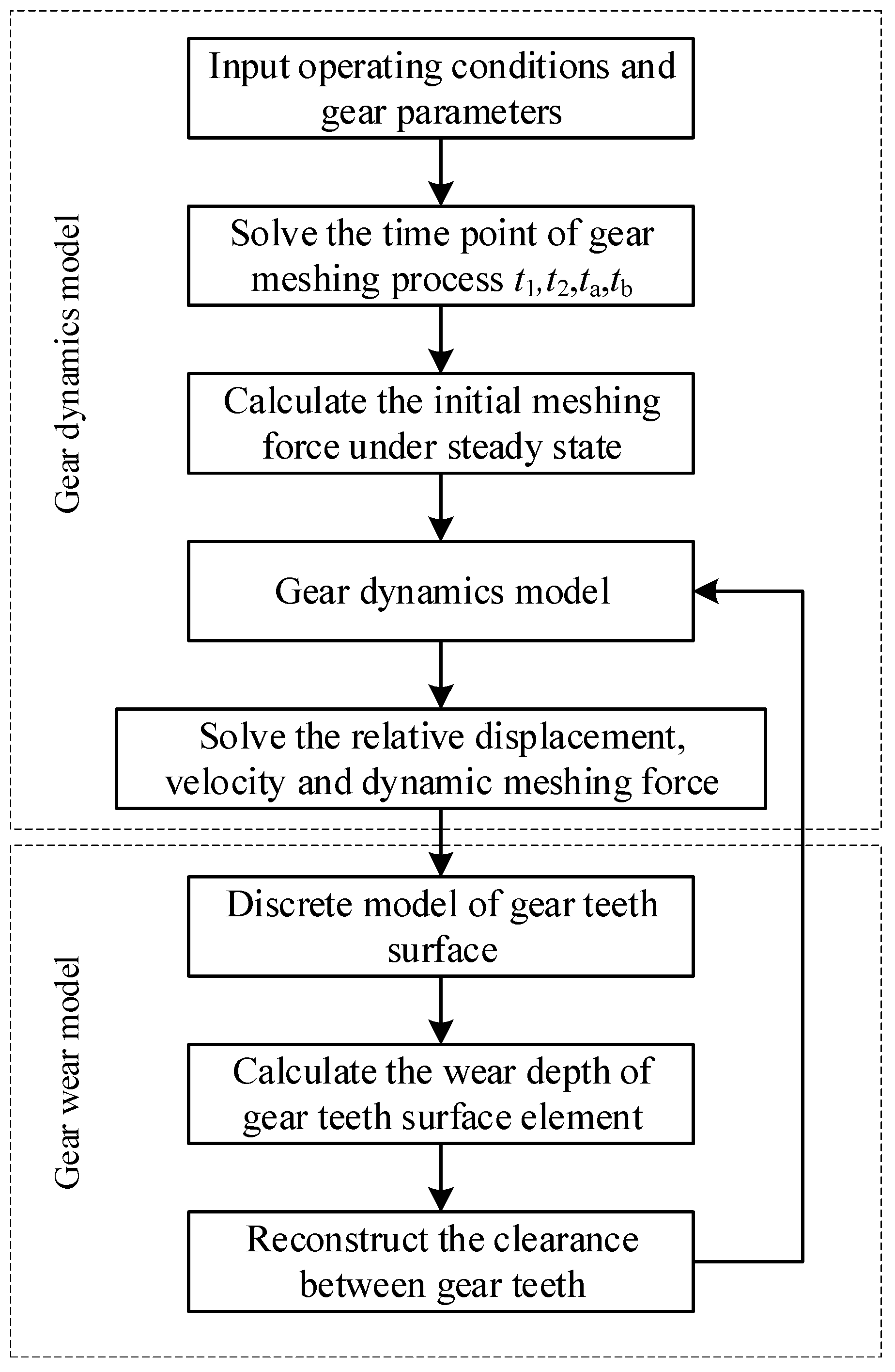 Lubricants 11 00255 g006 Lubricants 11 00255 g006