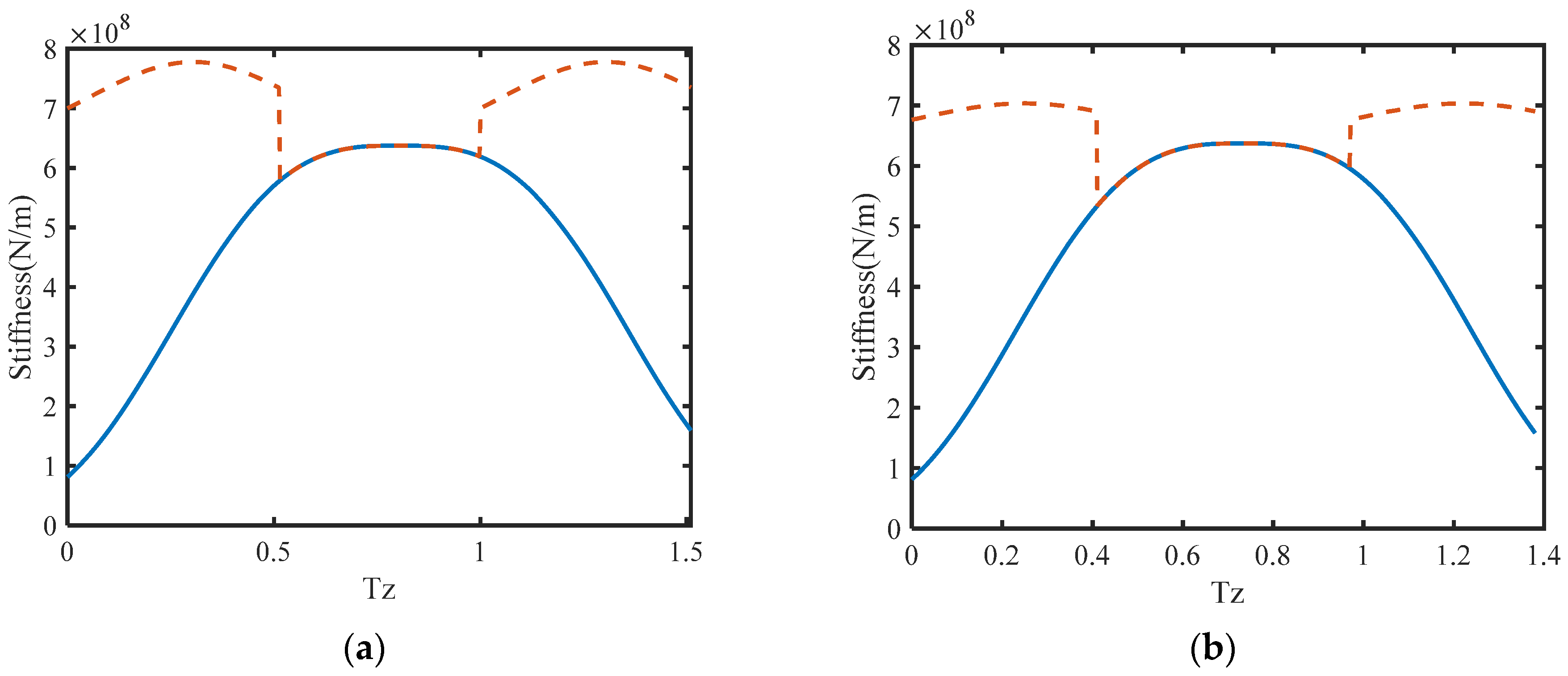 Lubricants 11 00255 g008 Lubricants 11 00255 g008
