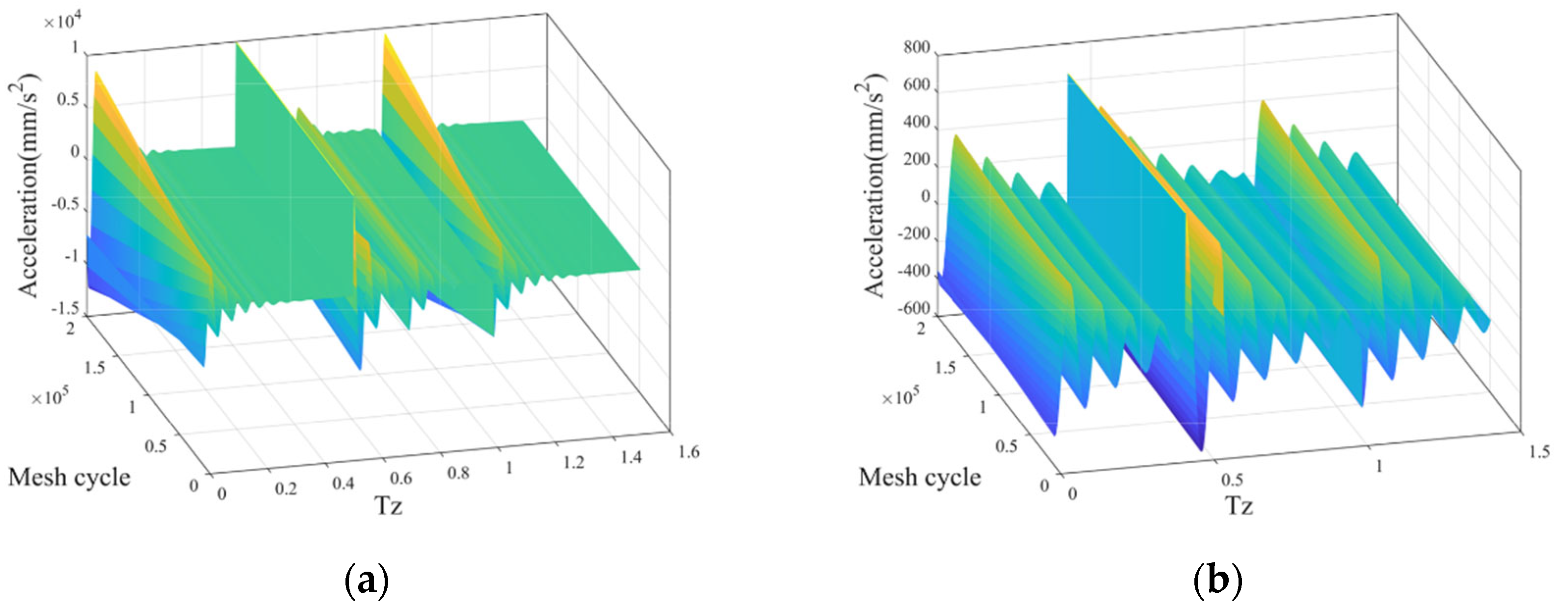 Lubricants 11 00255 g011a Lubricants 11 00255 g011a