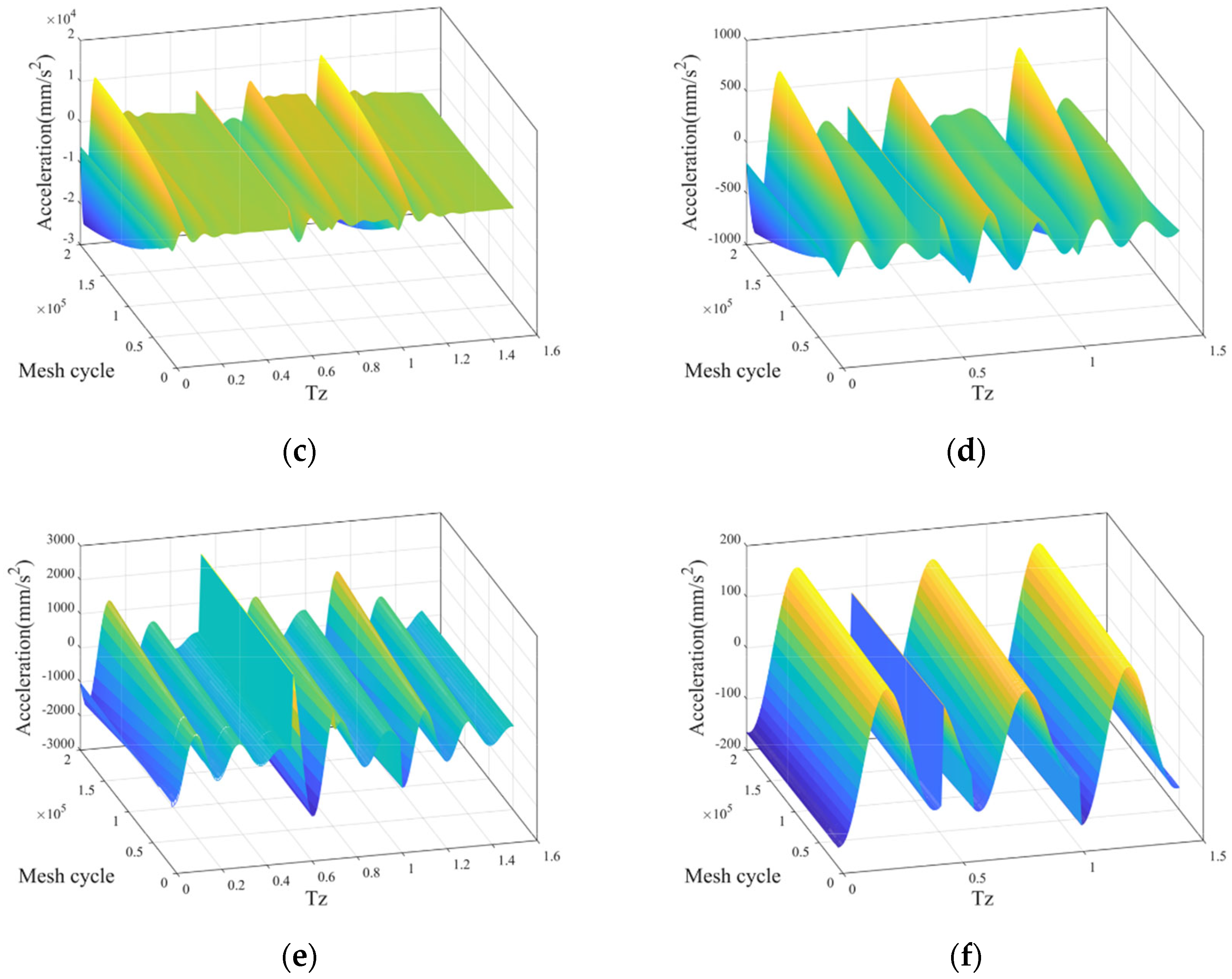 Lubricants 11 00255 g011b Lubricants 11 00255 g011b