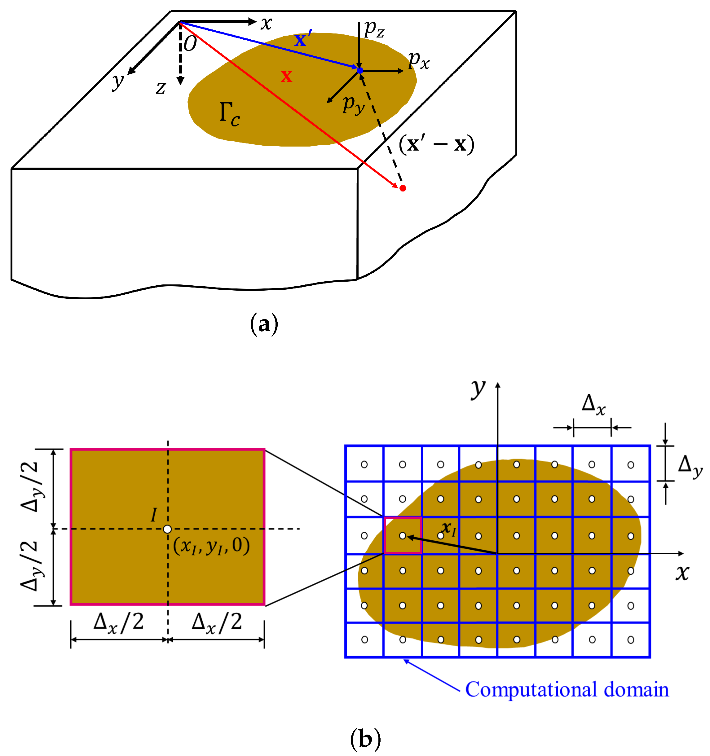 Lubricants 11 00265 g002