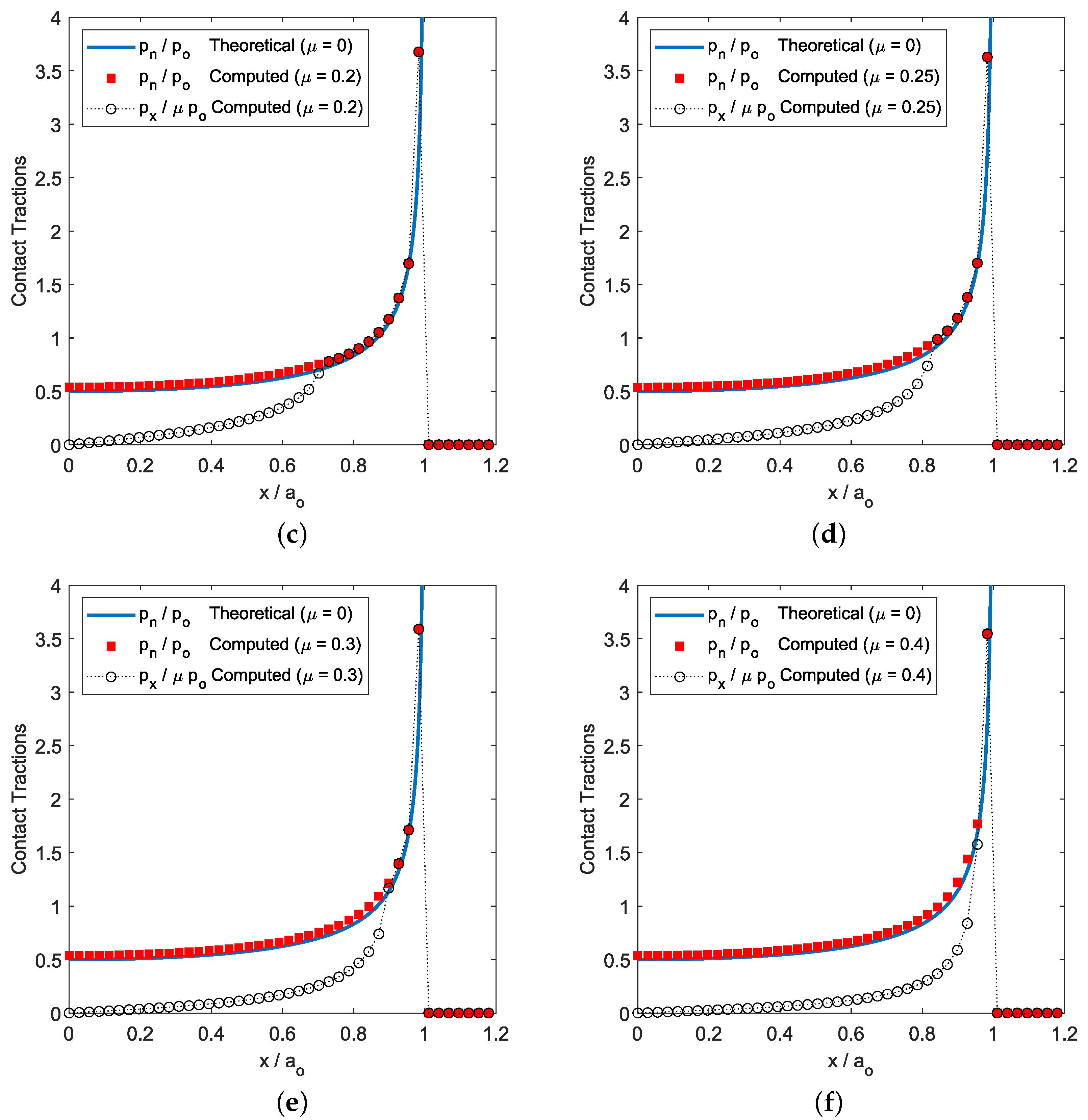 Lubricants 11 00265 g004b