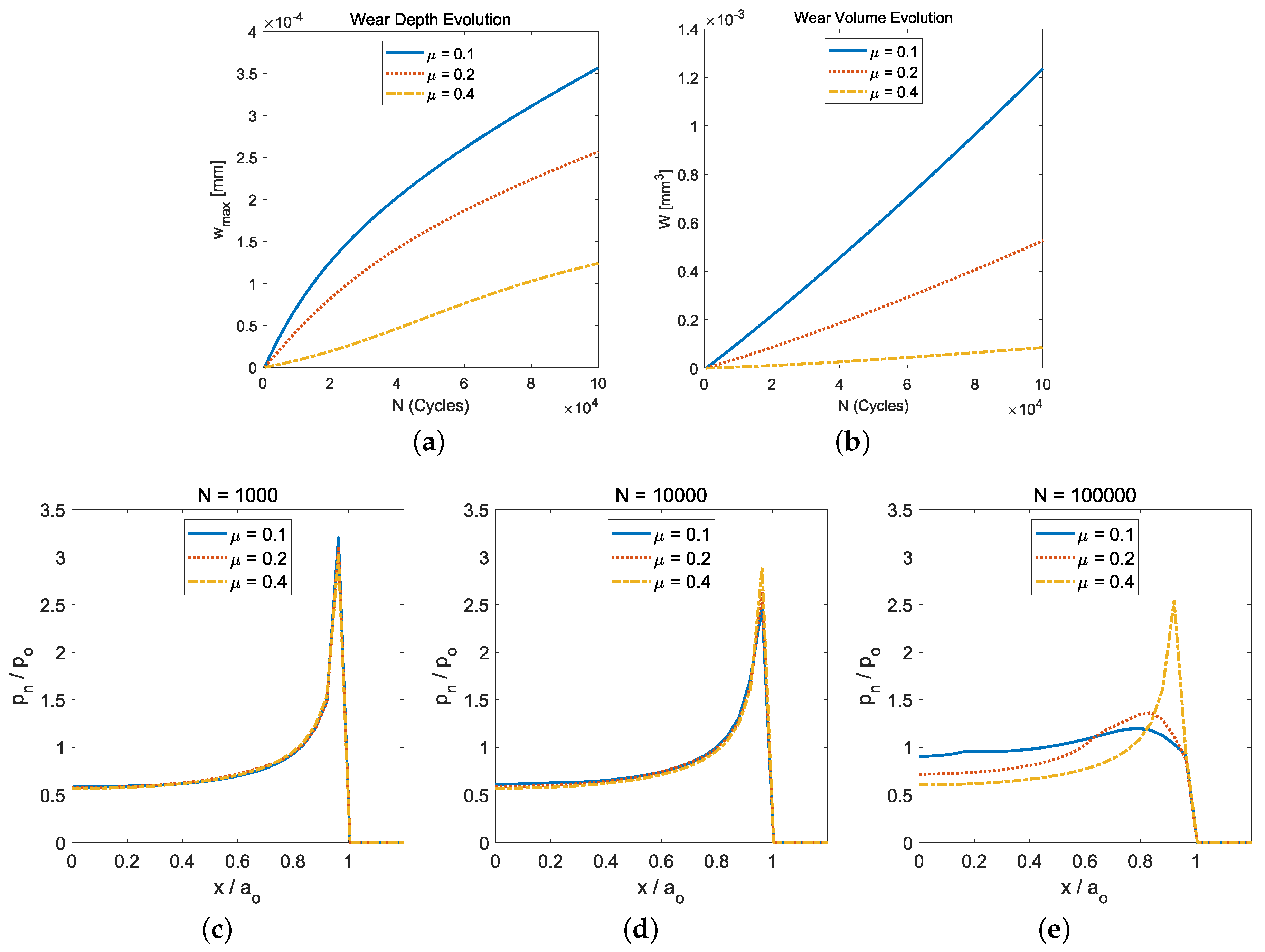 Lubricants 11 00265 g006