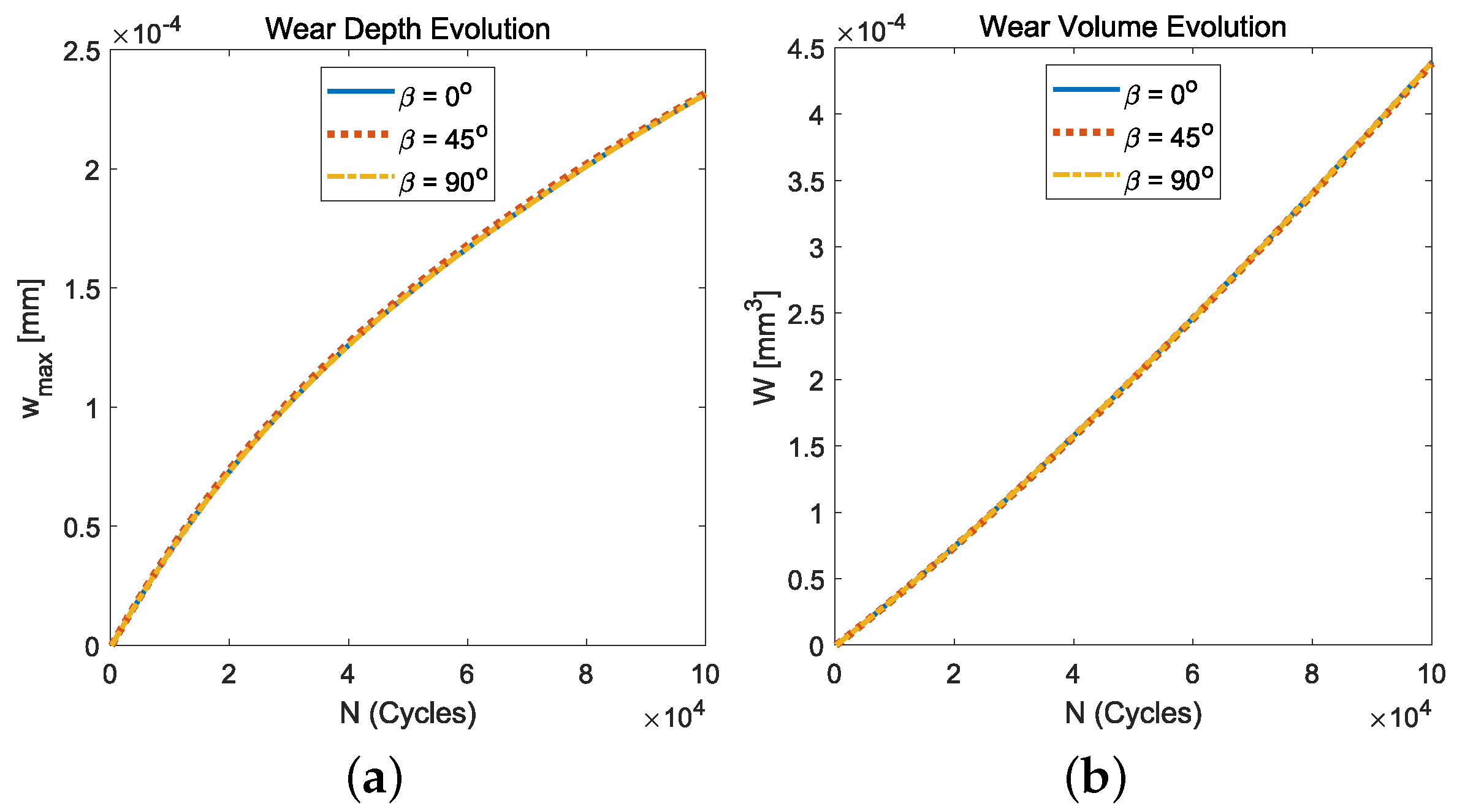 Lubricants 11 00265 g009