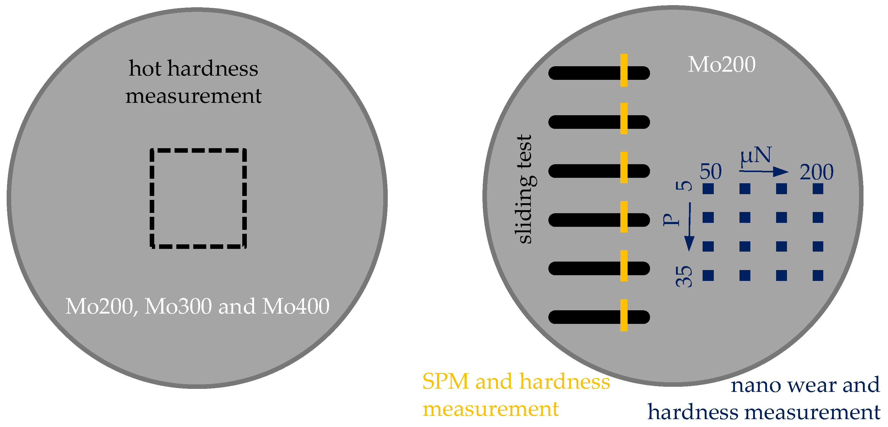 Lubricants 11 00283 g002