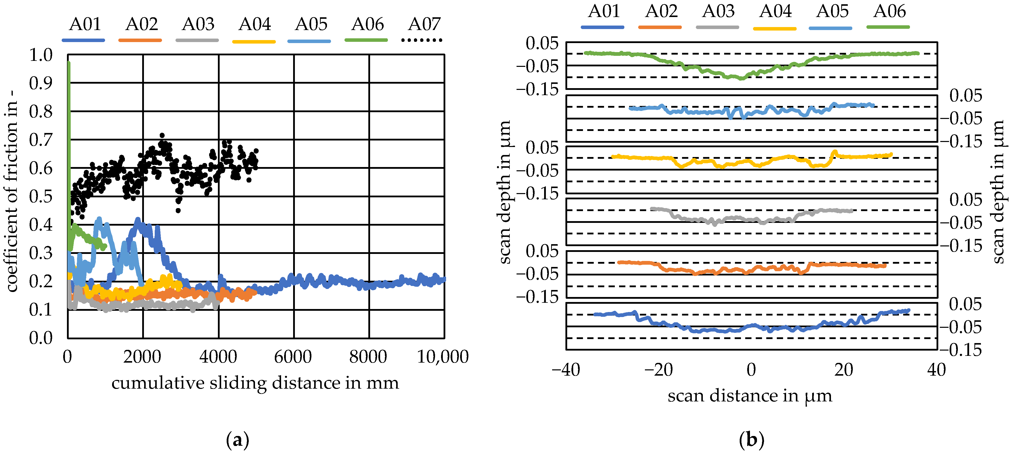 Lubricants 11 00283 g004