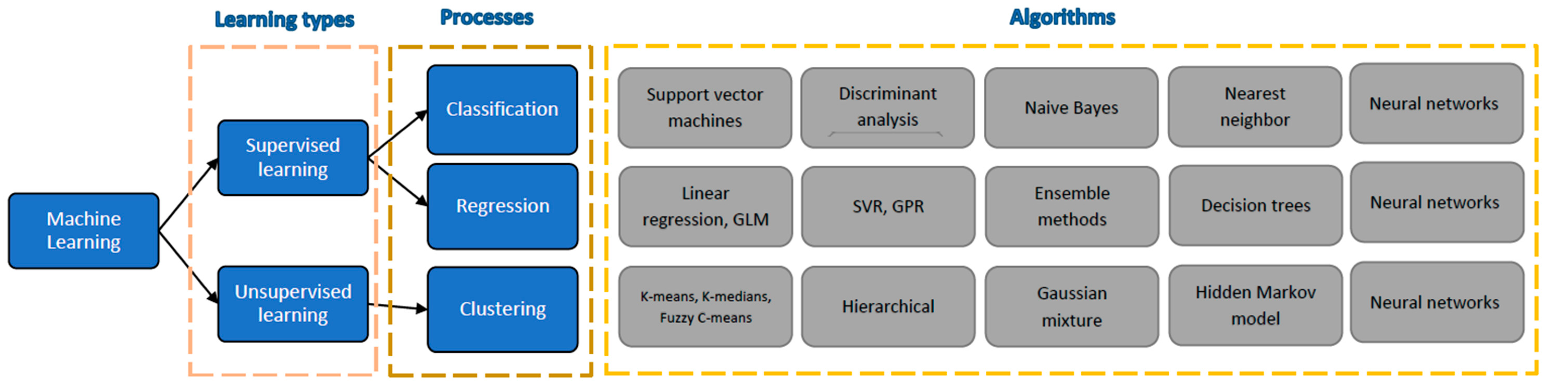 Lubricants | Free Full-Text | Recent Progress of Machine Learning