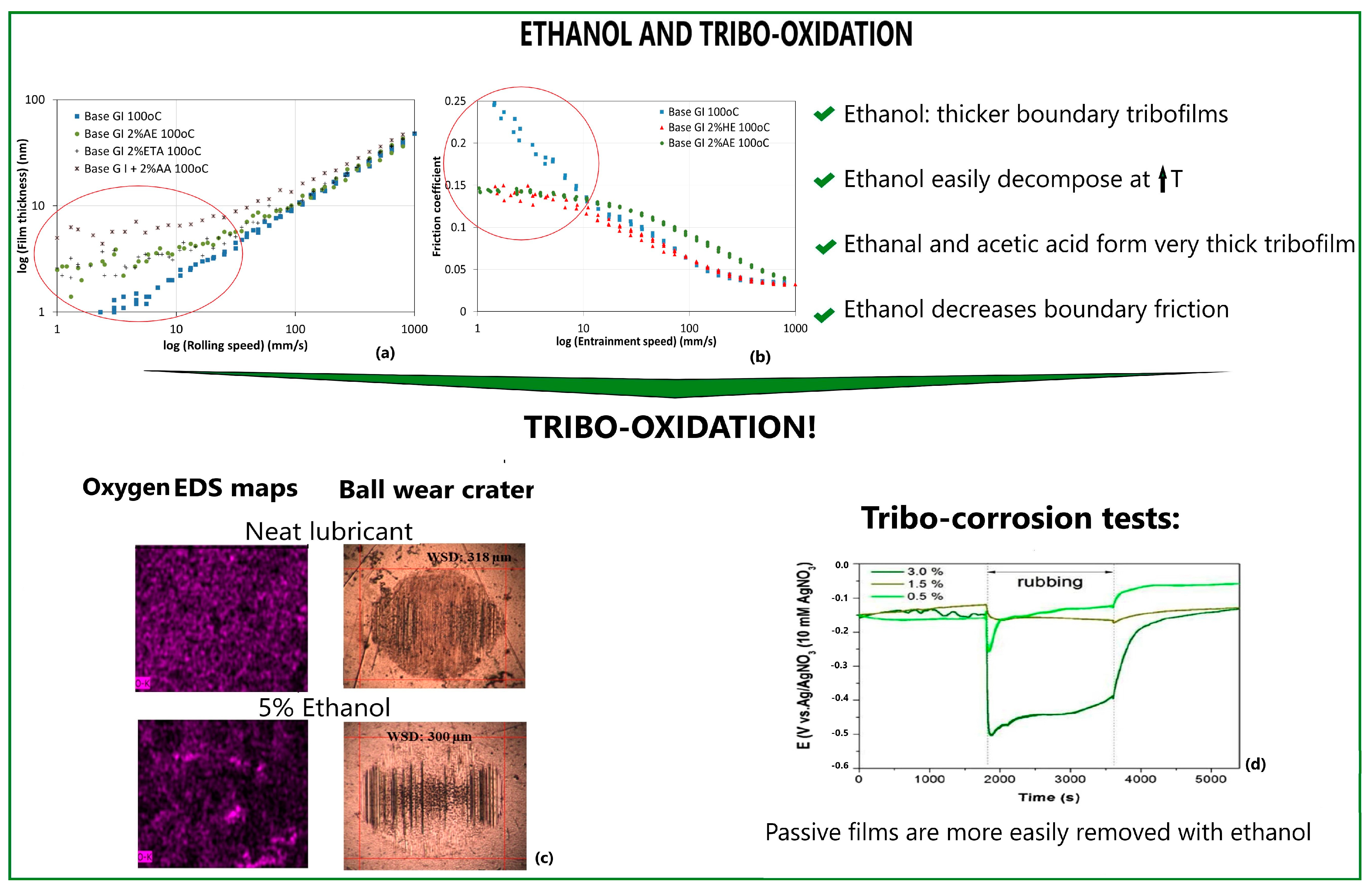 Lubricants 11 00292 g004 Lubricants 11 00292 g004