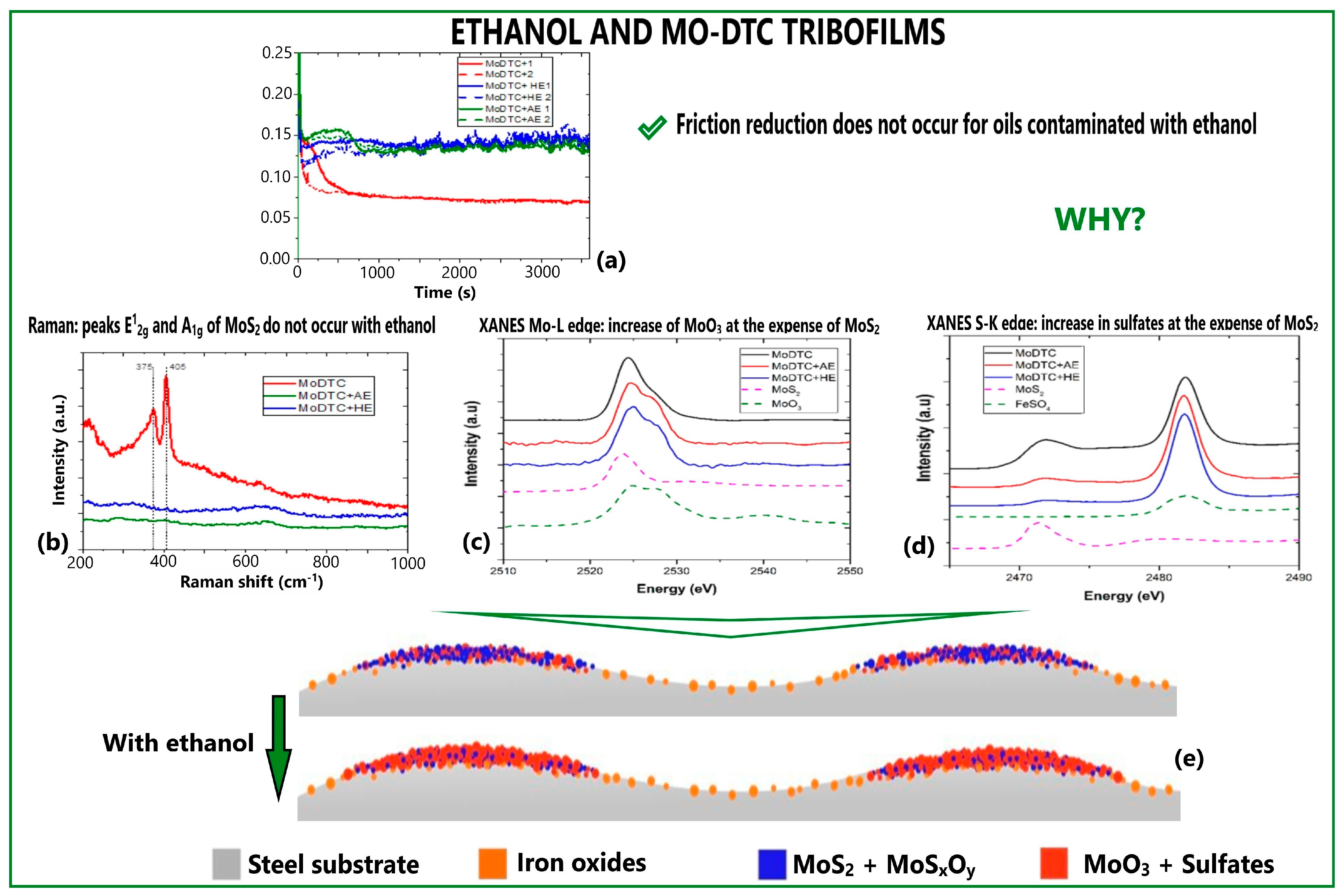 Lubricants 11 00292 g006 Lubricants 11 00292 g006