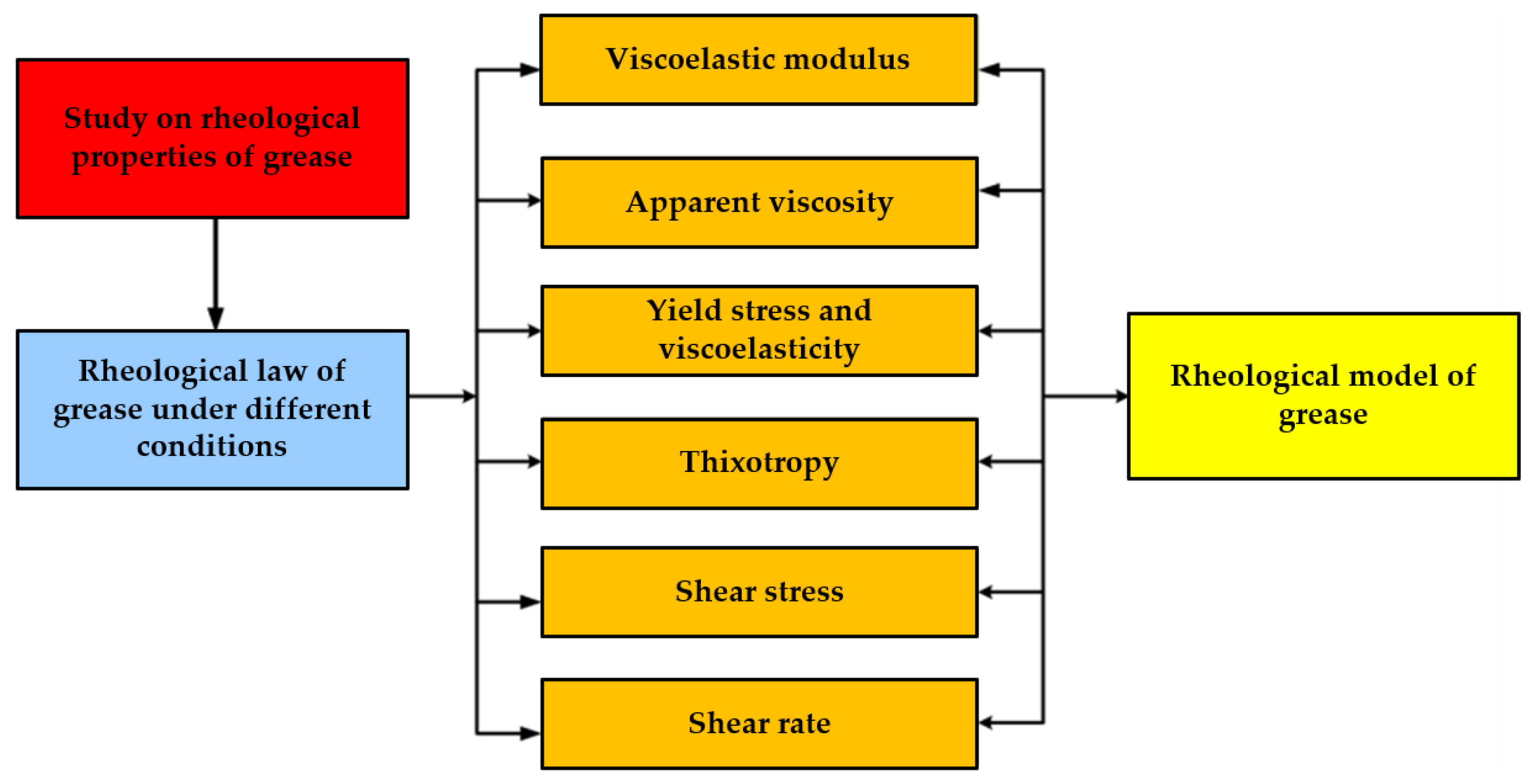 Lubricants 11 00299 g001