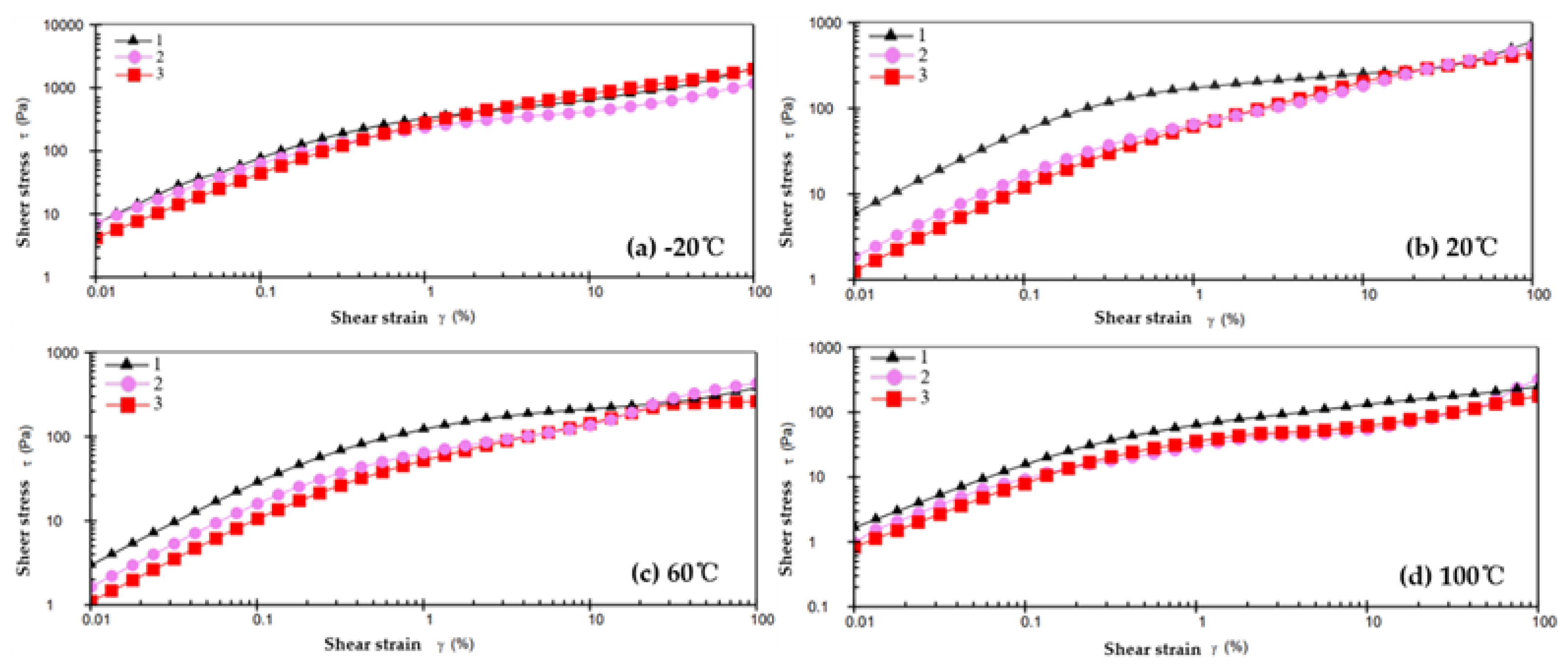 Lubricants 11 00299 g003