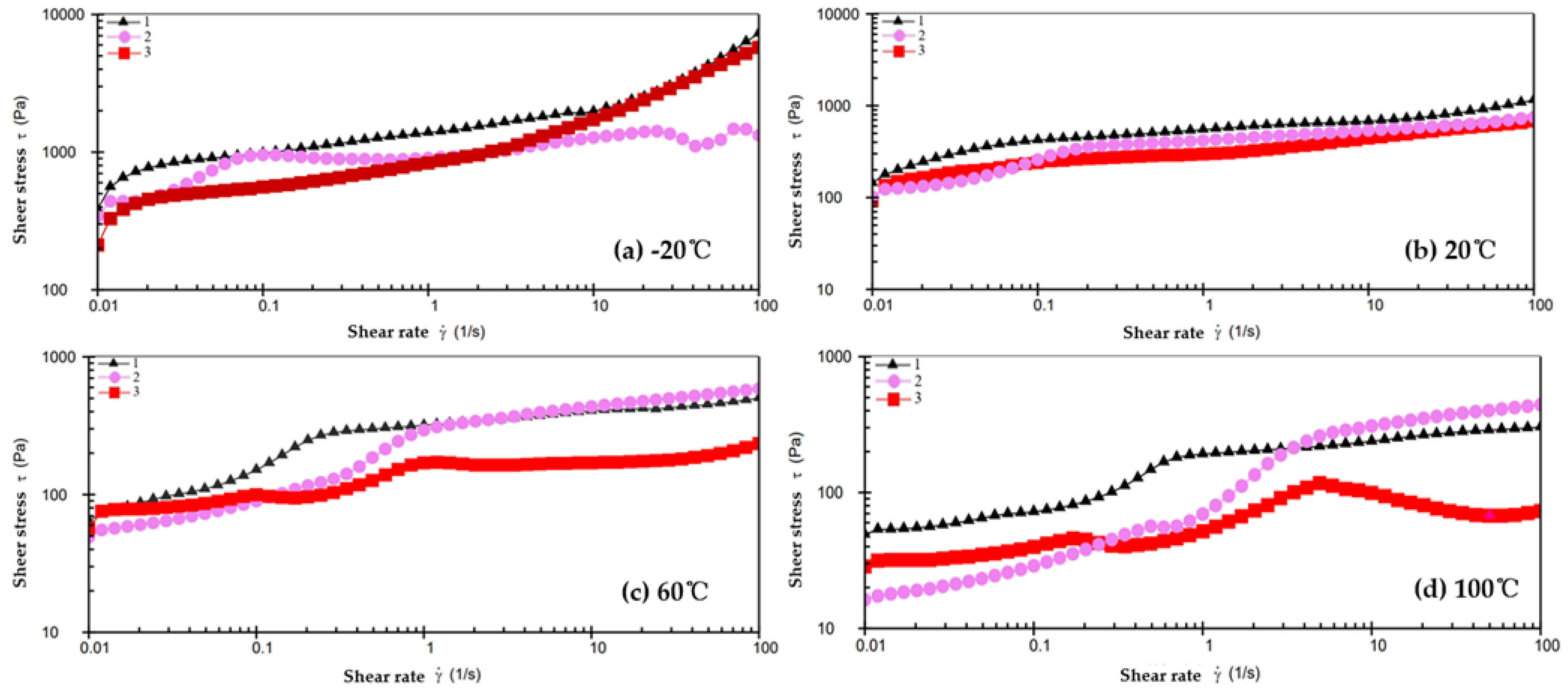Lubricants 11 00299 g006