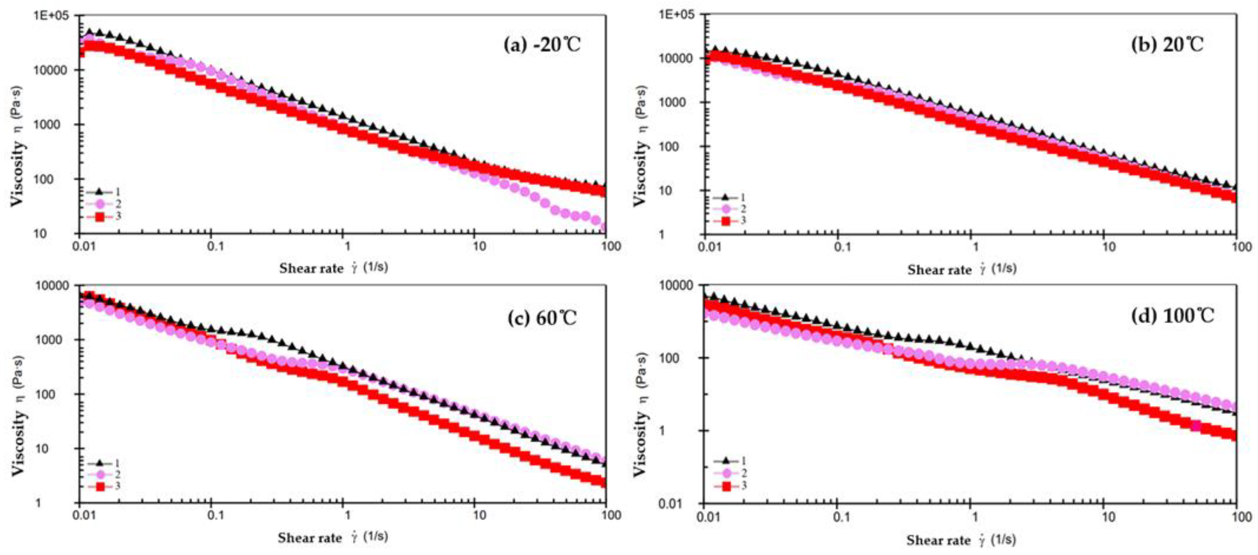 Lubricants 11 00299 g007