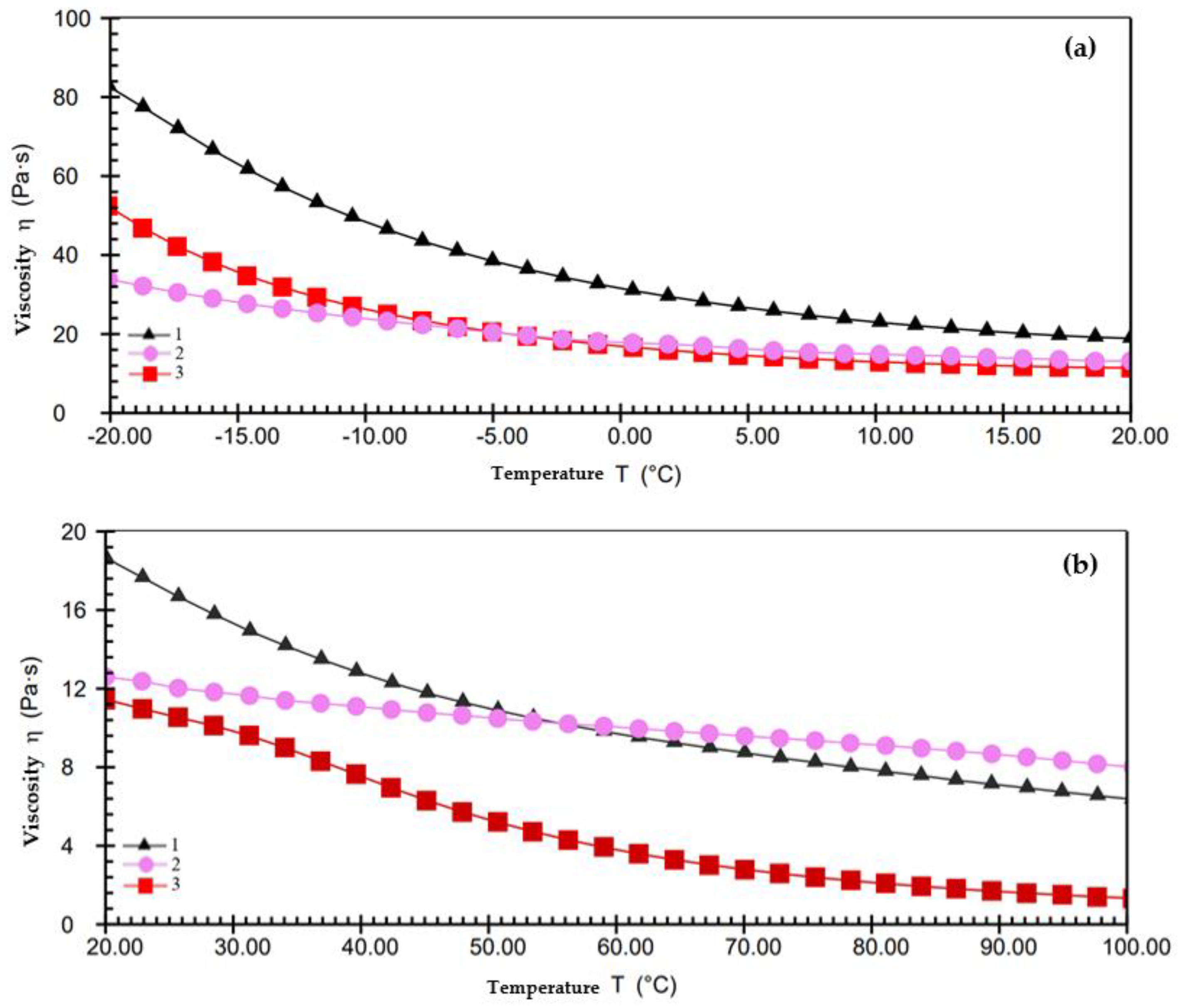 Lubricants 11 00299 g008
