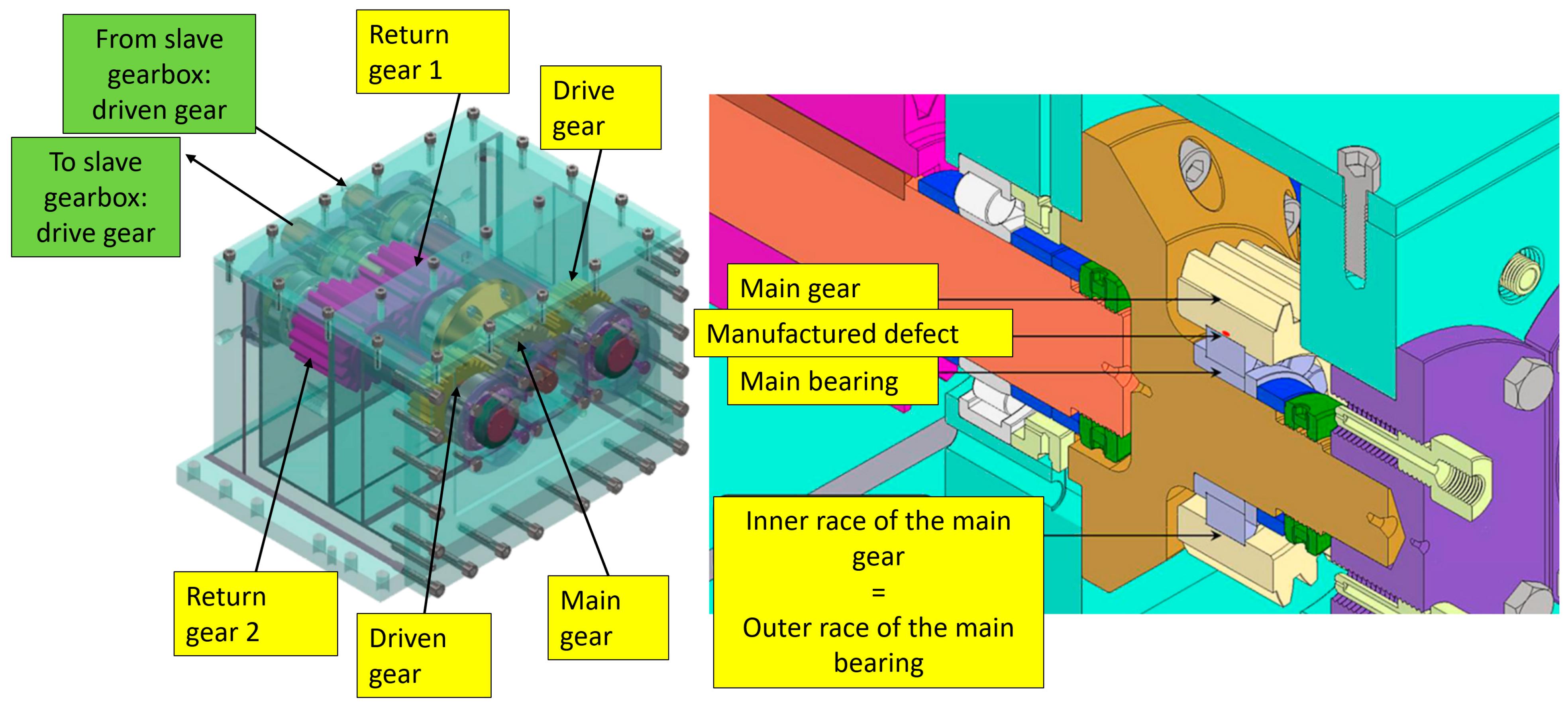 90 degree gear box 1:1, 3D CAD Model Library