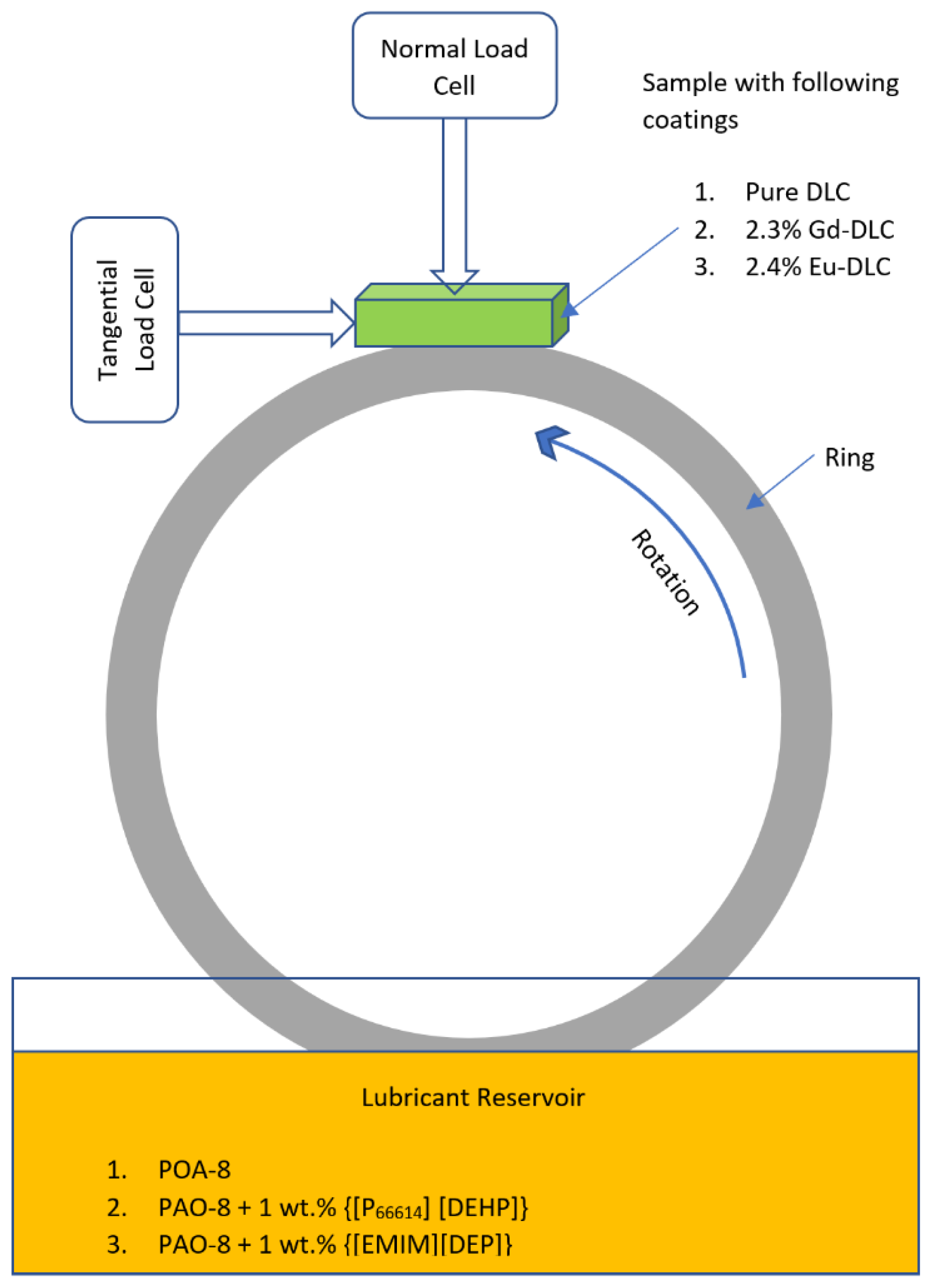 Lubricants 11 00302 g003 Lubricants 11 00302 g003