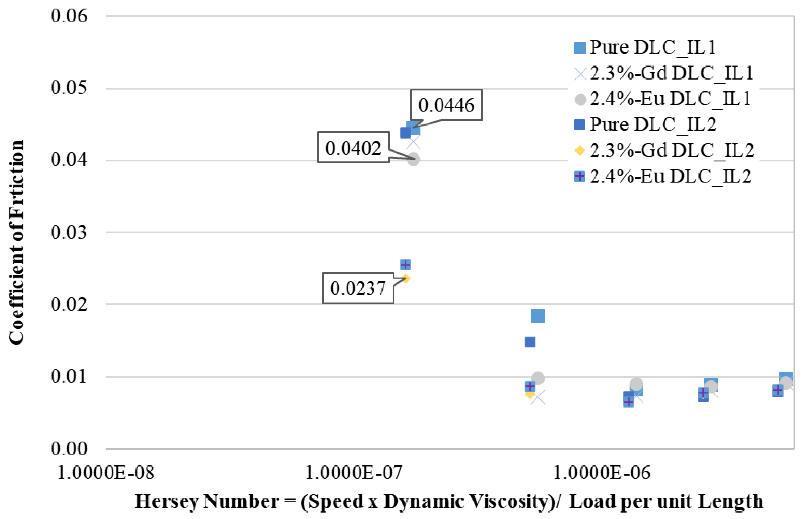 Lubricants 11 00302 g009 Lubricants 11 00302 g009